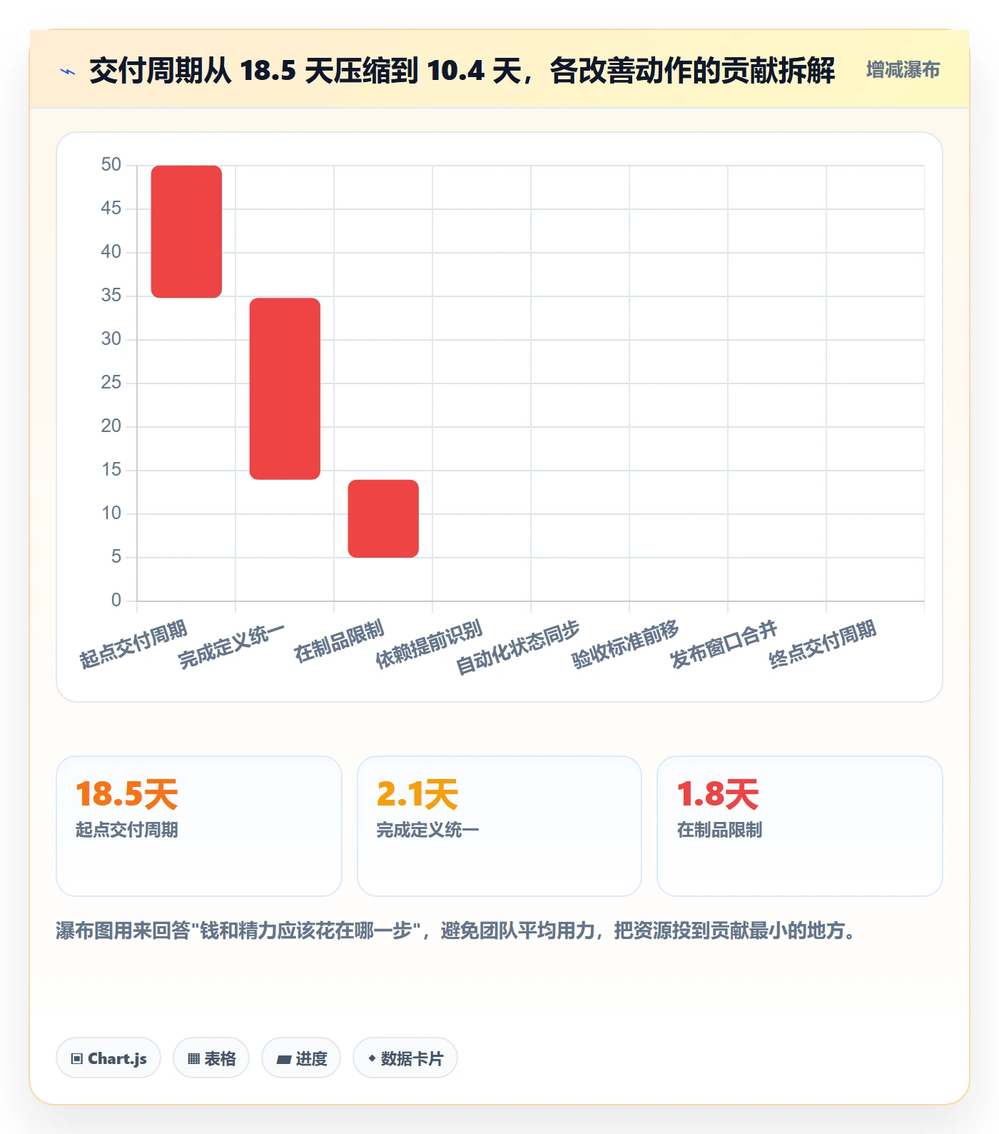 完成实操方法:项目经理提升任务执行效率的效率提升方法与模板