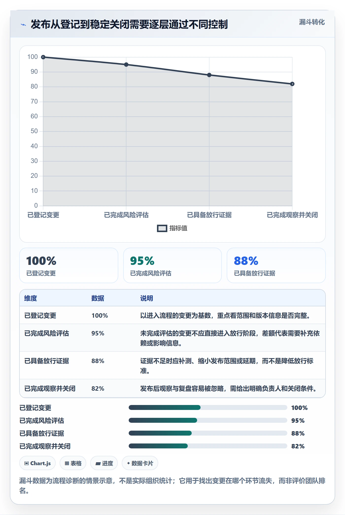 发布管理如何做好发布检查?管理层流程优化与操作步骤