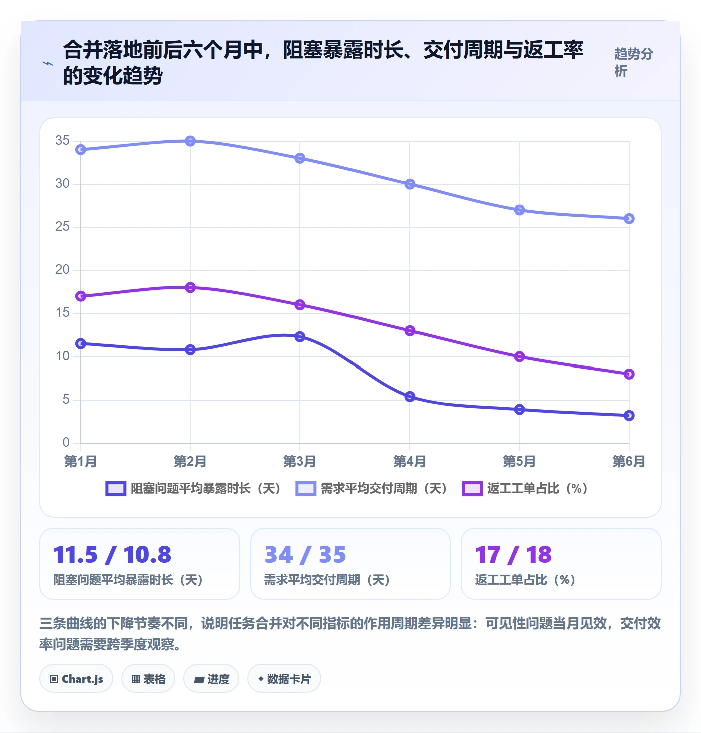 任务合并落地方案:管理层开展任务管理的流程优化案例解析