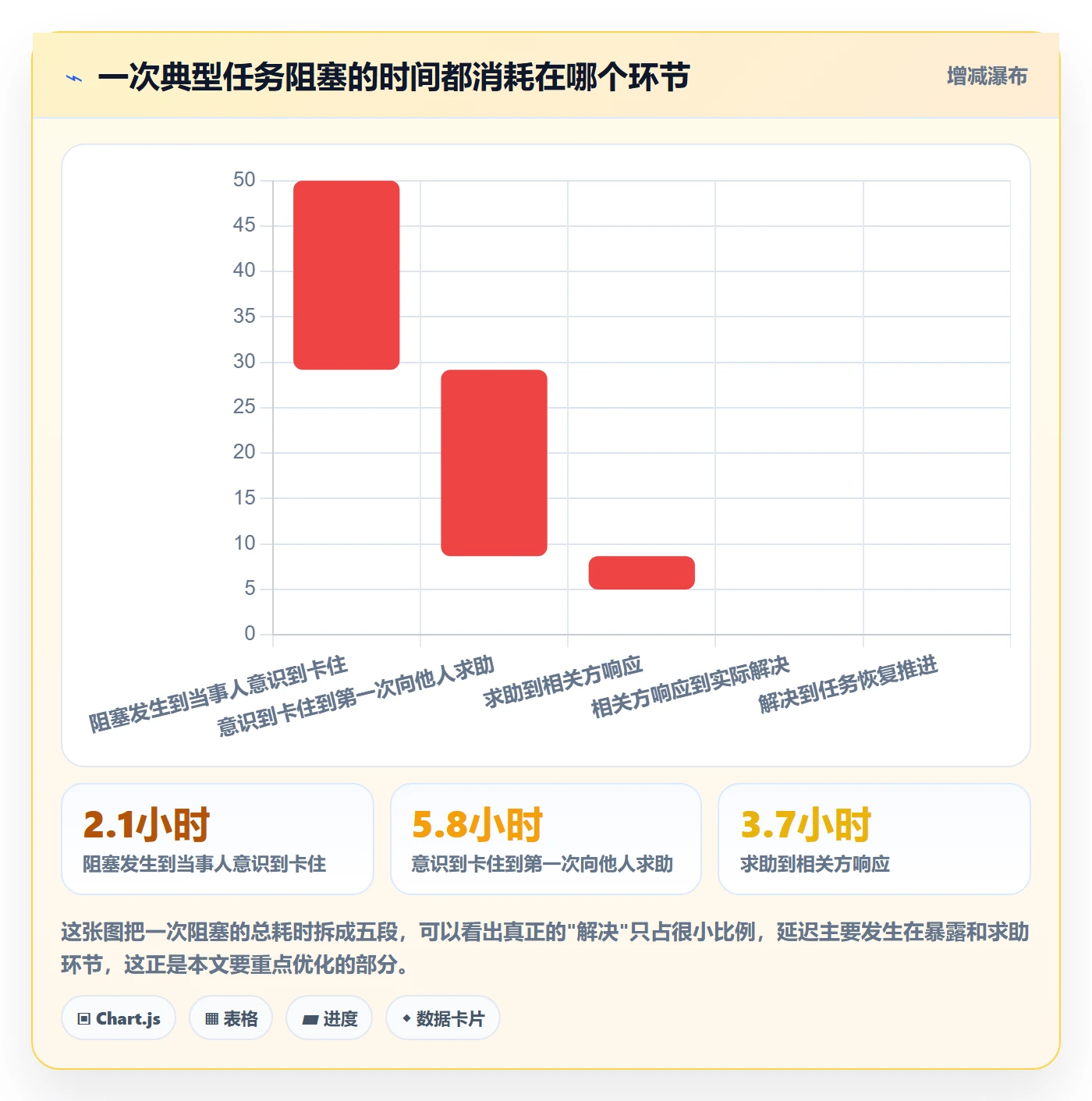 任务执行阻塞教程：项目成员最佳实践，避坑指南