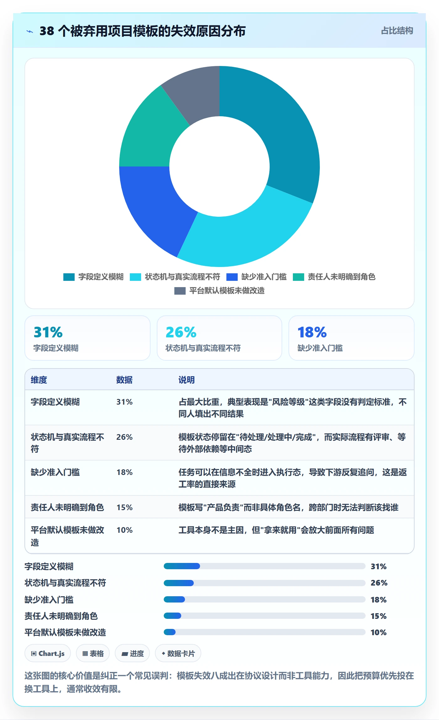 标准项目实操方法：跨部门团队提升项目模板效率的协同管理方法与模板