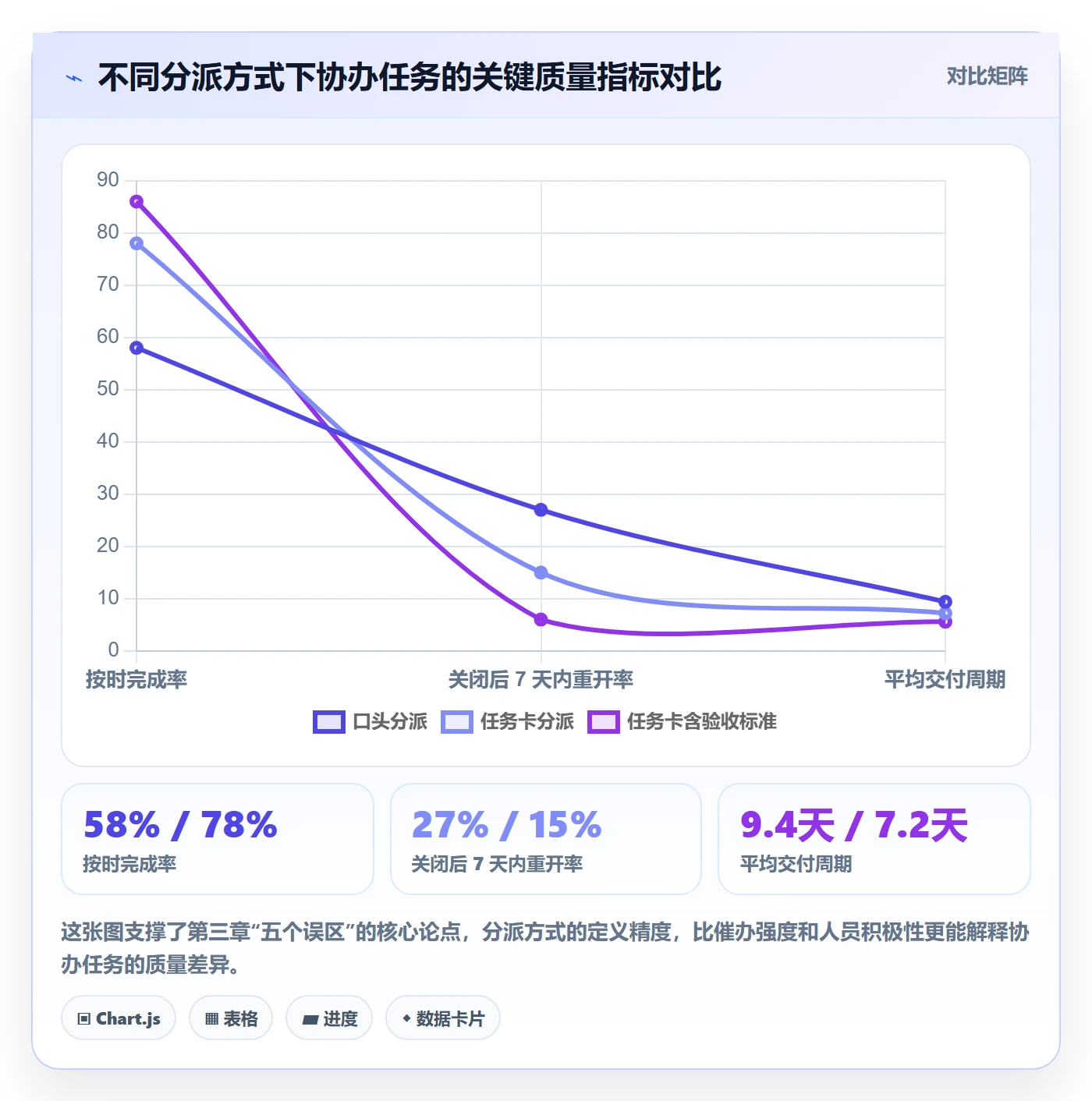 协办管理指南:项目负责人如何做好任务分派,效率提升全流程
