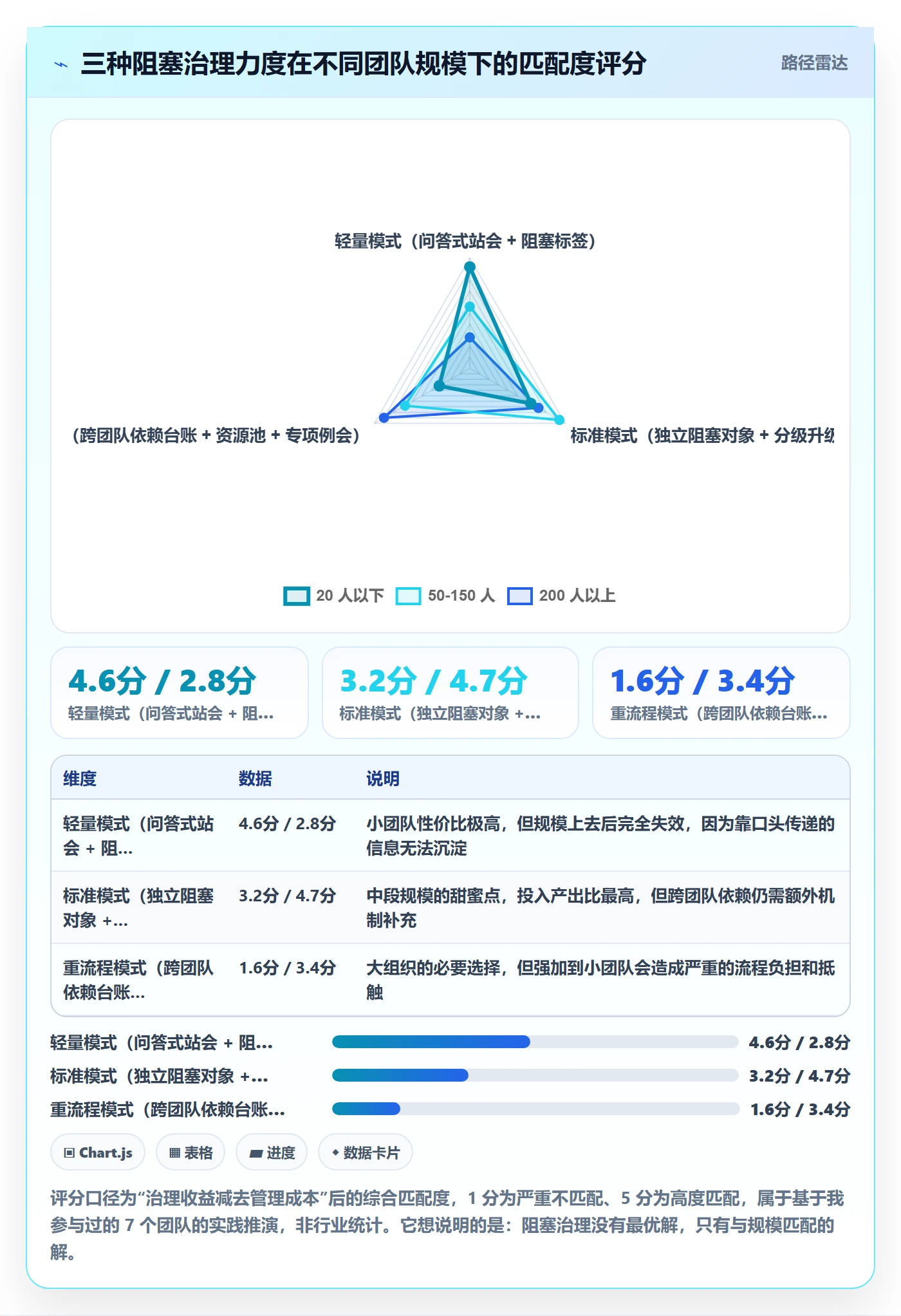任务执行阻塞教程：研发团队风险控制，避坑指南