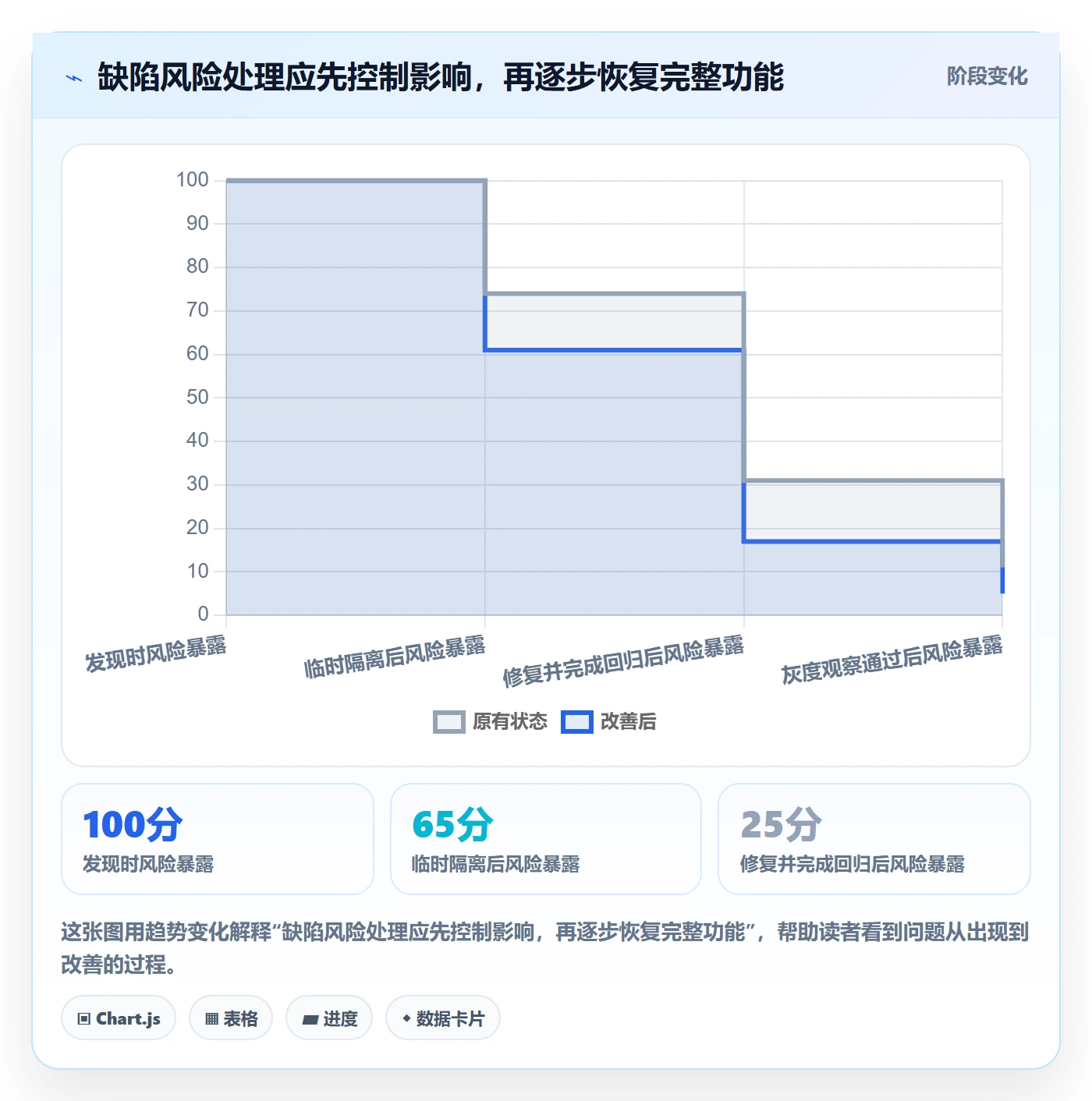 Bug / 缺陷修复全流程:管理层落地方案与一文讲清