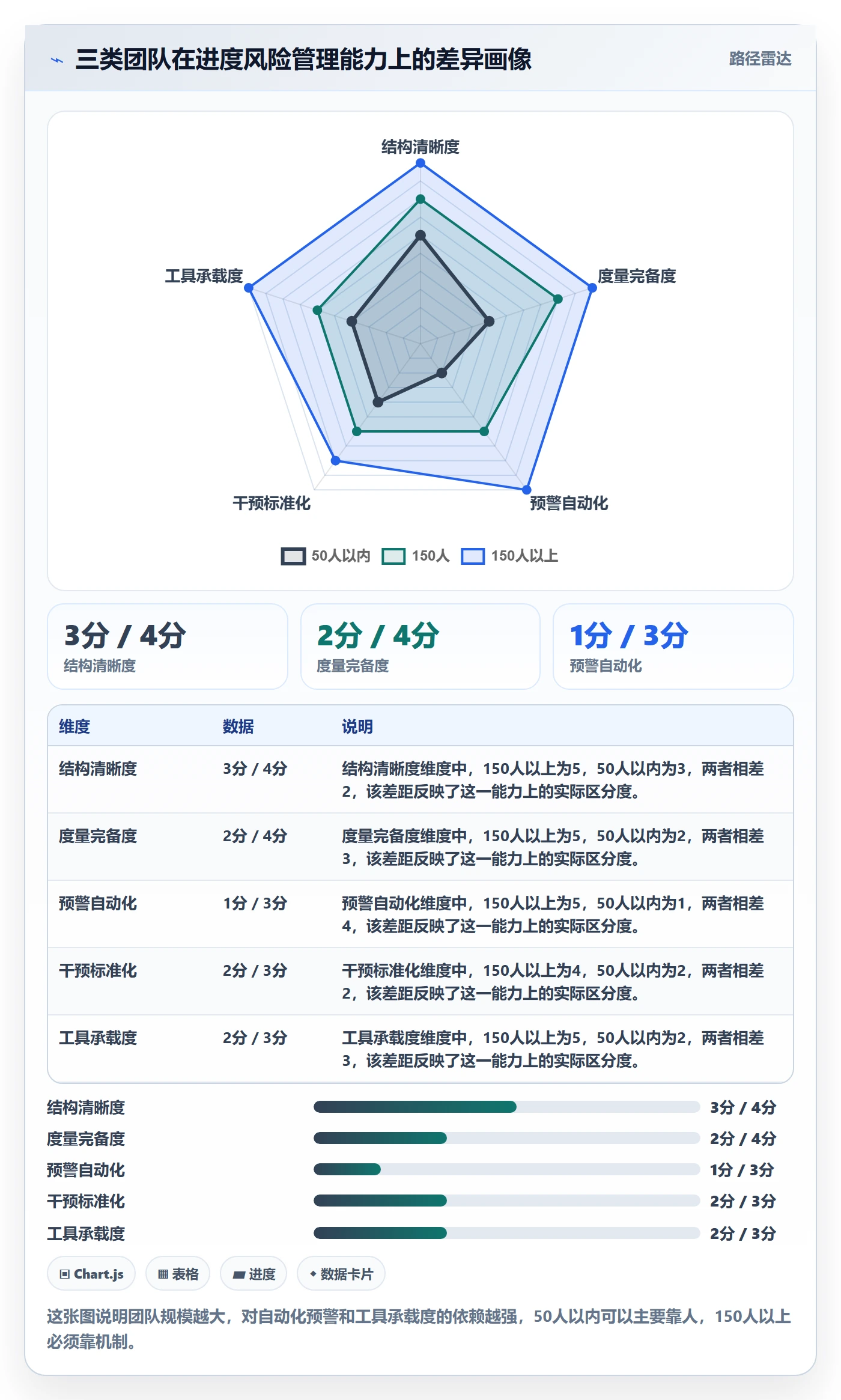 阶段进度落地方案:项目负责人开展进度管理的风险控制案例解析