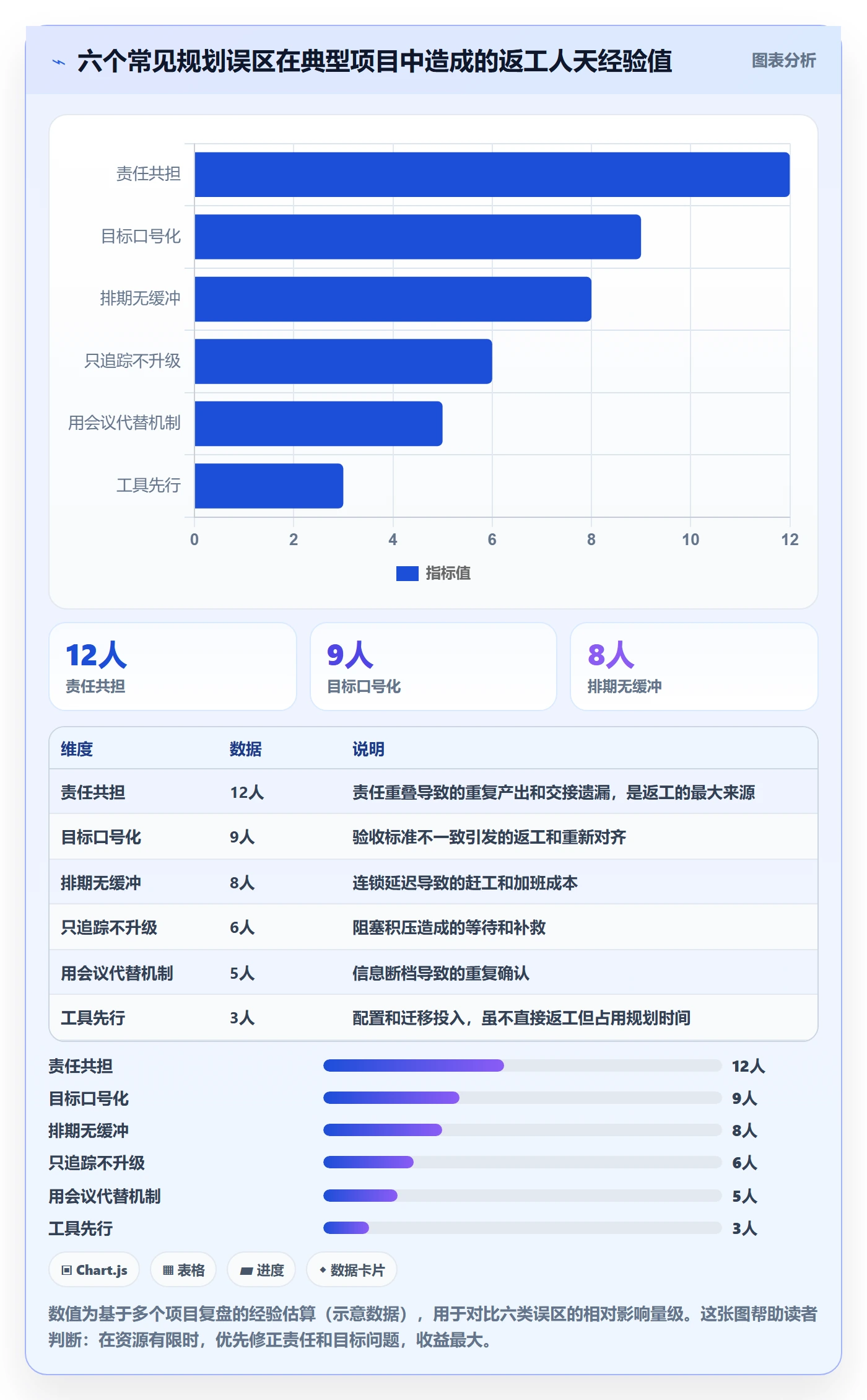工作计划实操方法：跨部门团队提升项目规划效率的入门指南方法与模板