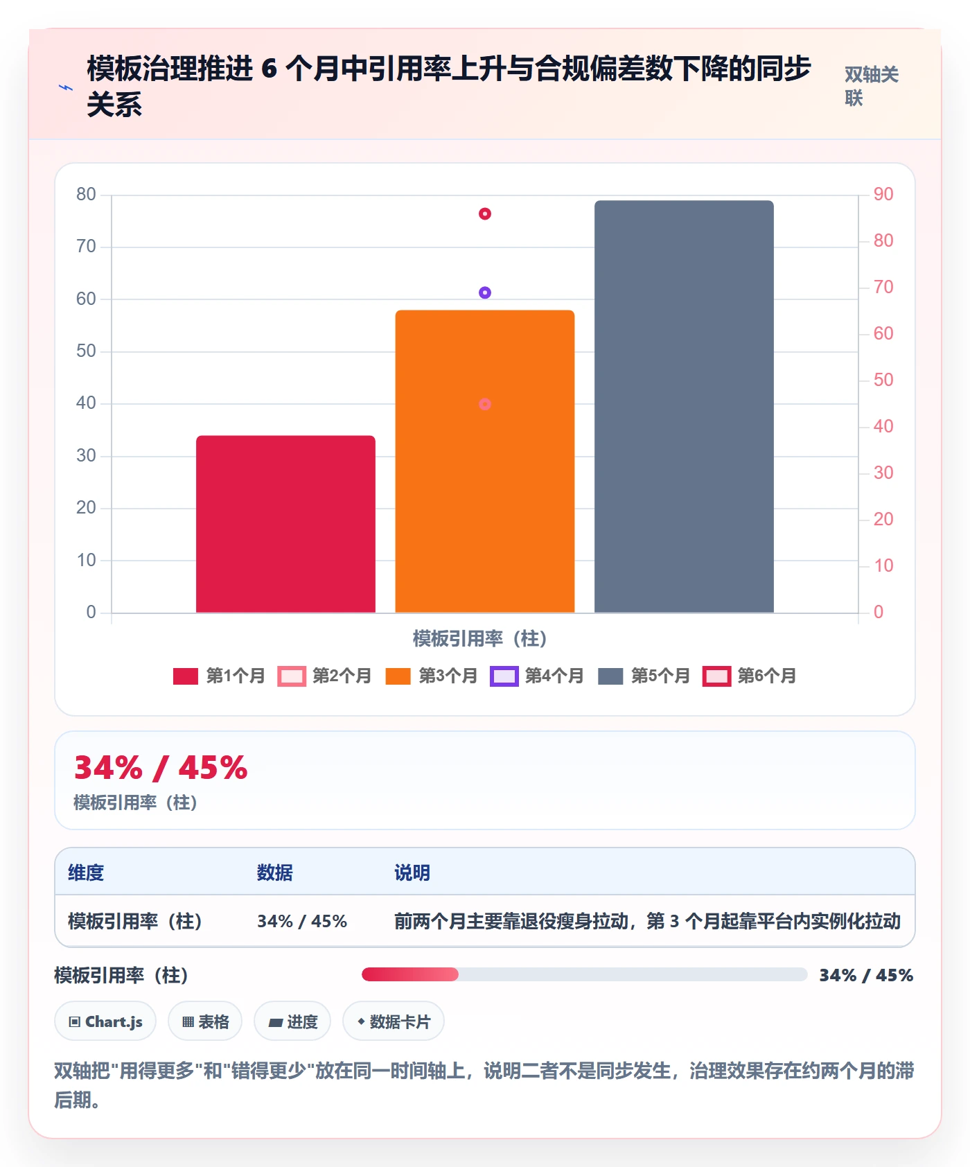 标准项目实操方法:PMO提升项目模板效率的风险控制方法与模板