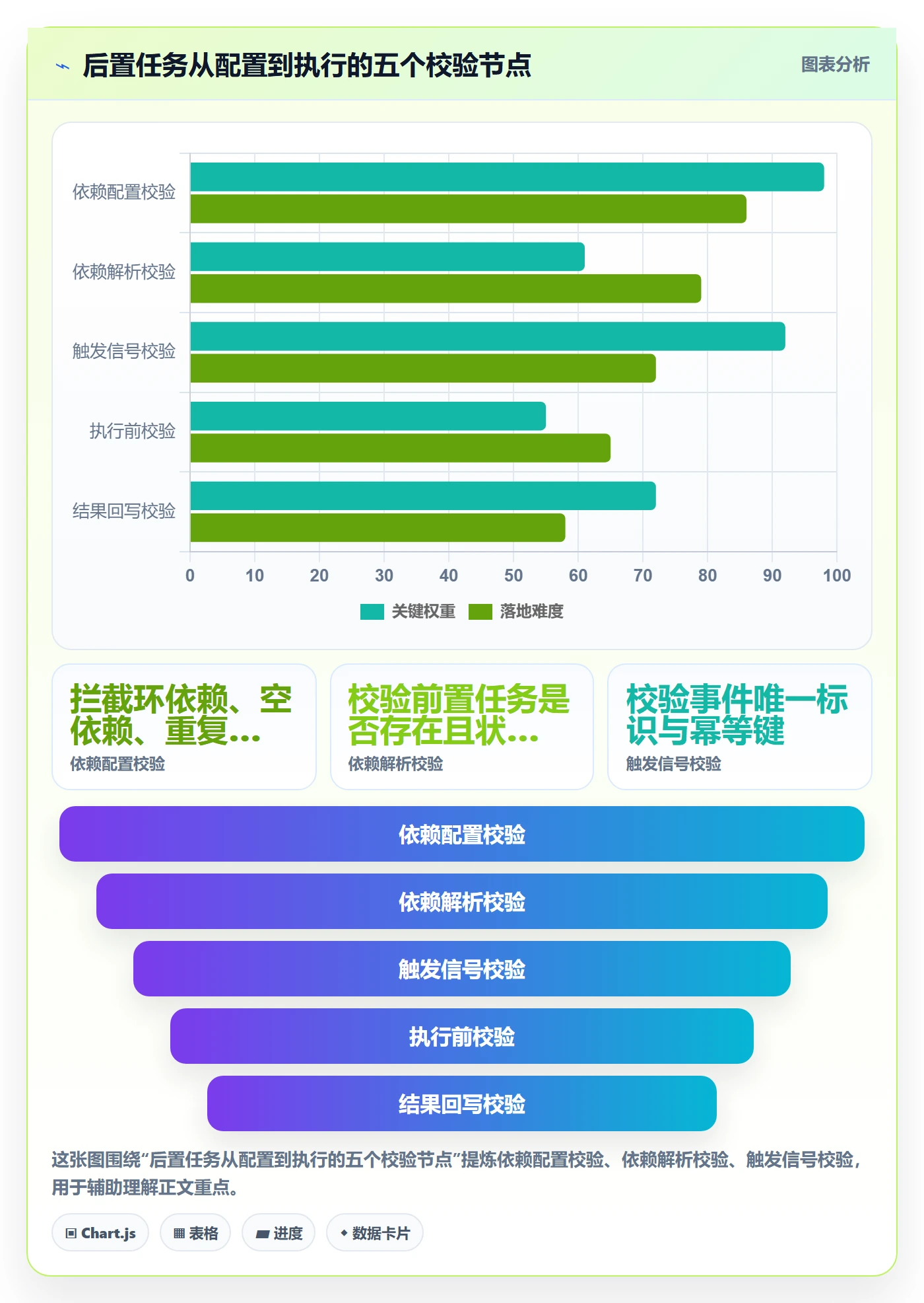 后置任务怎么做?产品经理落地方案:任务依赖从0到1