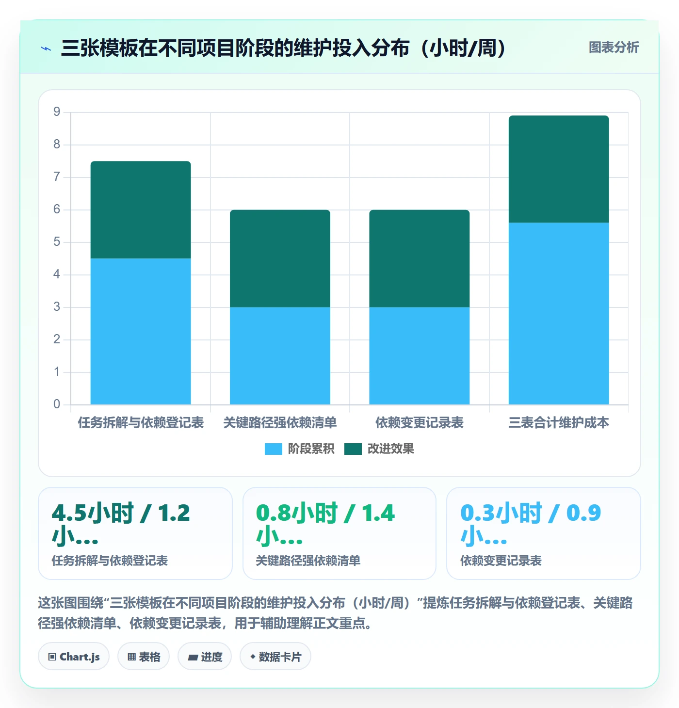 前置任务实操方法:项目成员提升任务依赖效率的落地方案方法与模板