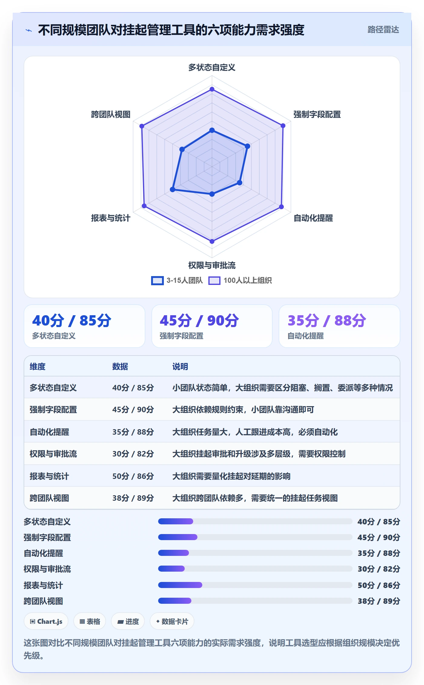 挂起管理方法大全：项目成员任务执行流程优化落地清单