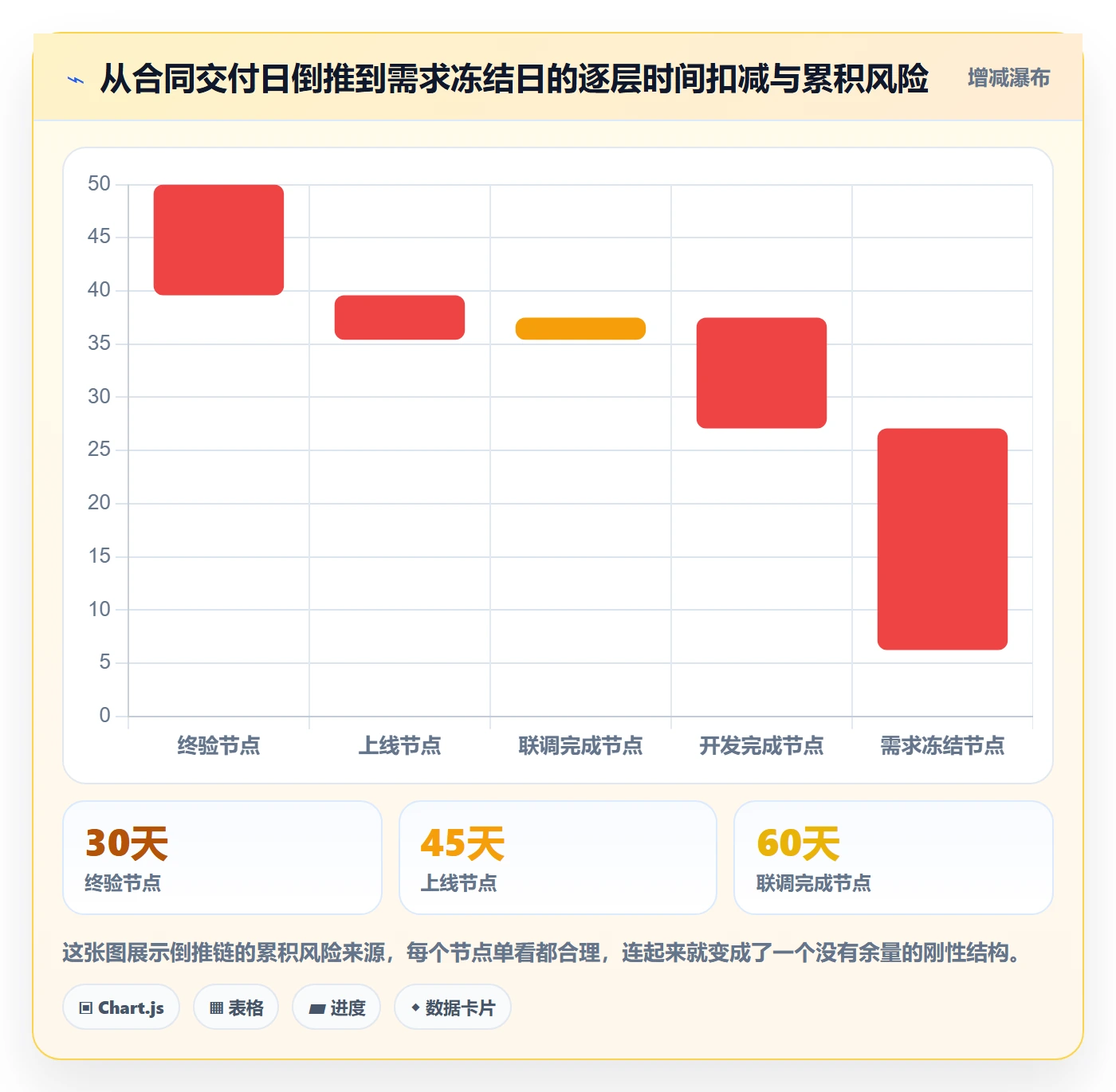 里程碑节点日期全流程:项目负责人实操方法与一文讲清
