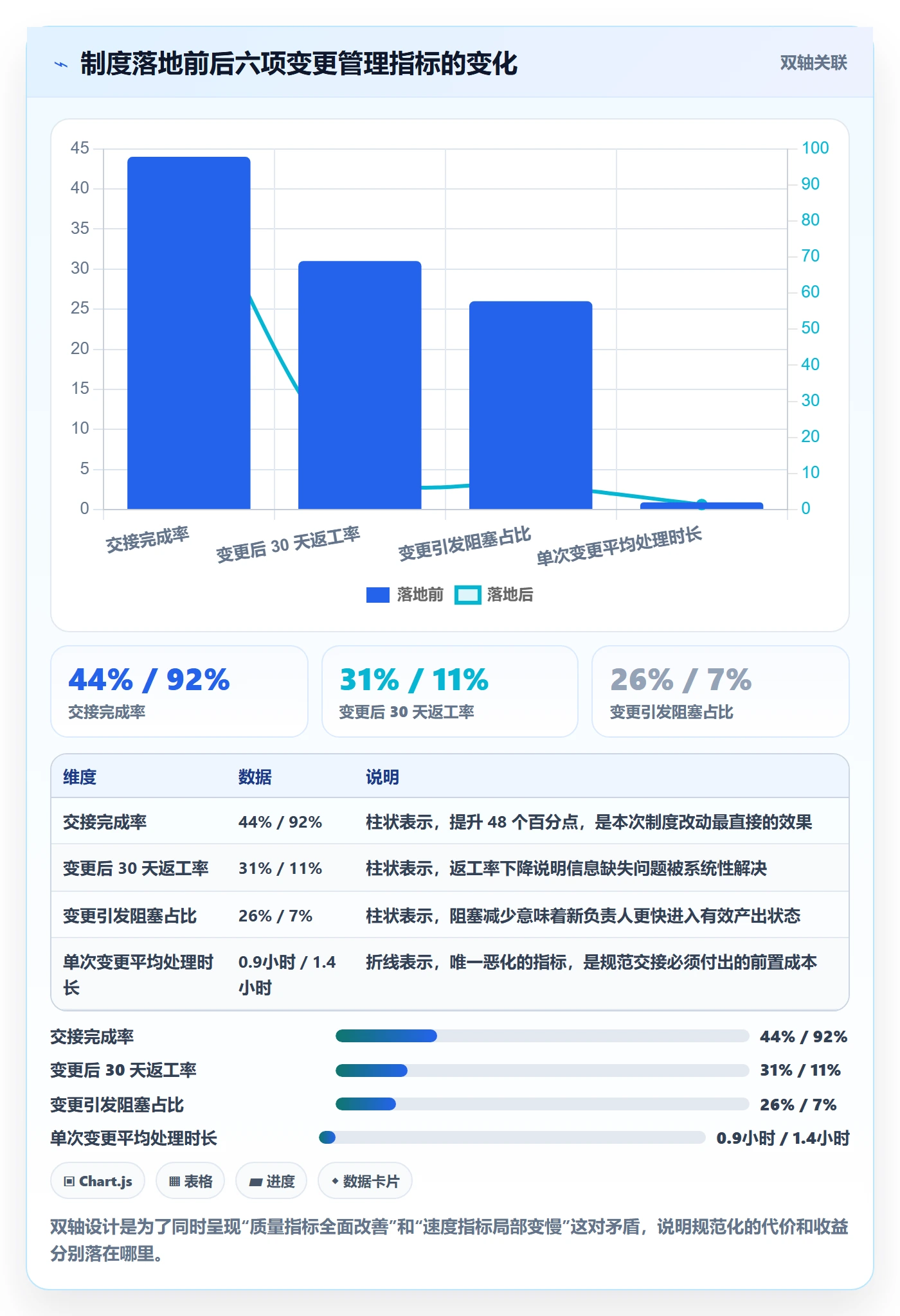 任务分派如何做好任务负责人变更?项目经理制度设计与操作步骤