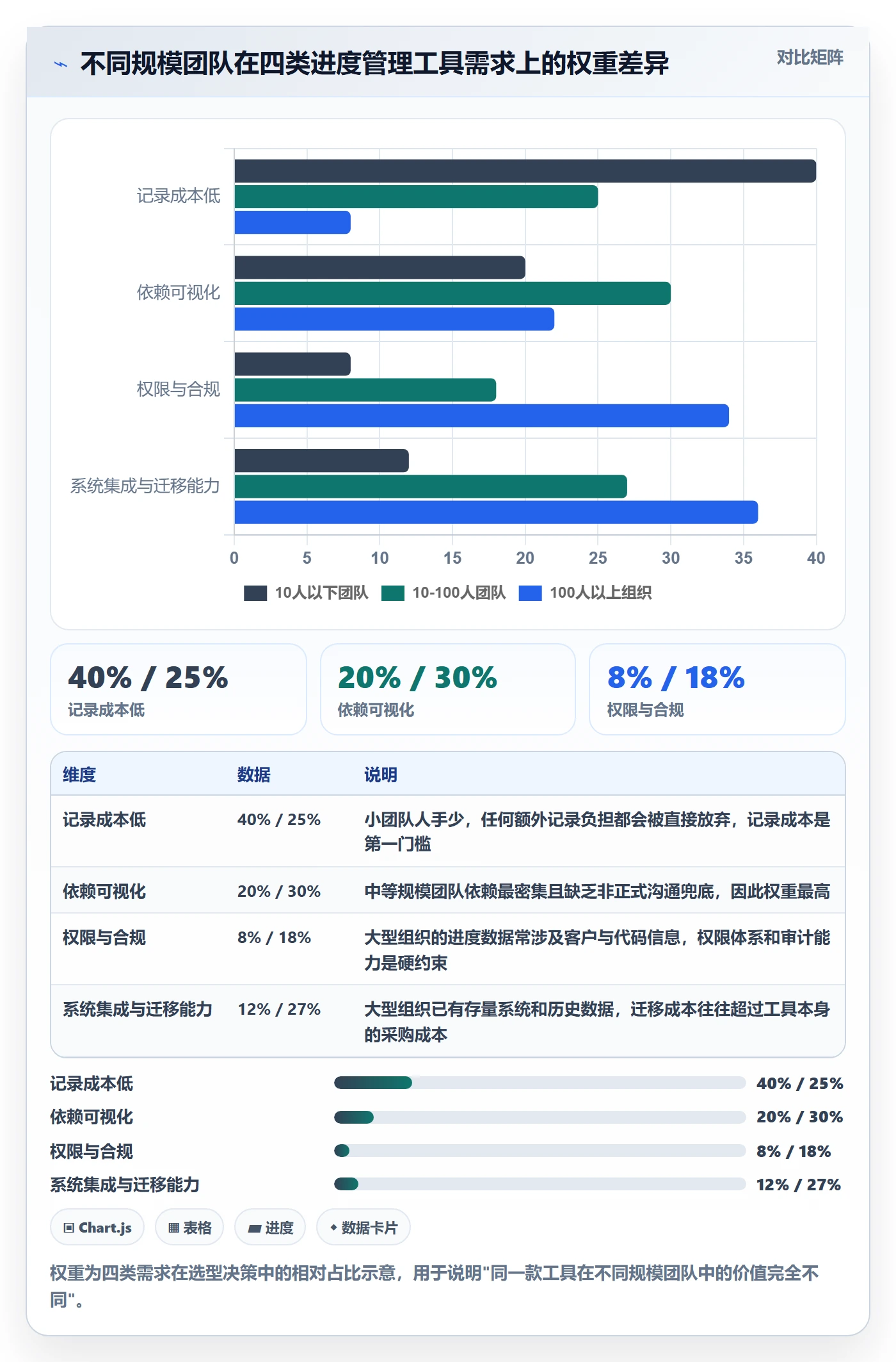 任务进度管理指南:项目成员如何做好进度管理,数据分析全流程
