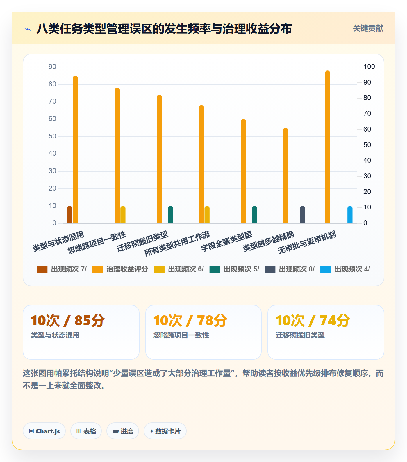 任务类型管理方法大全：产品经理任务属性最佳实践落地清单