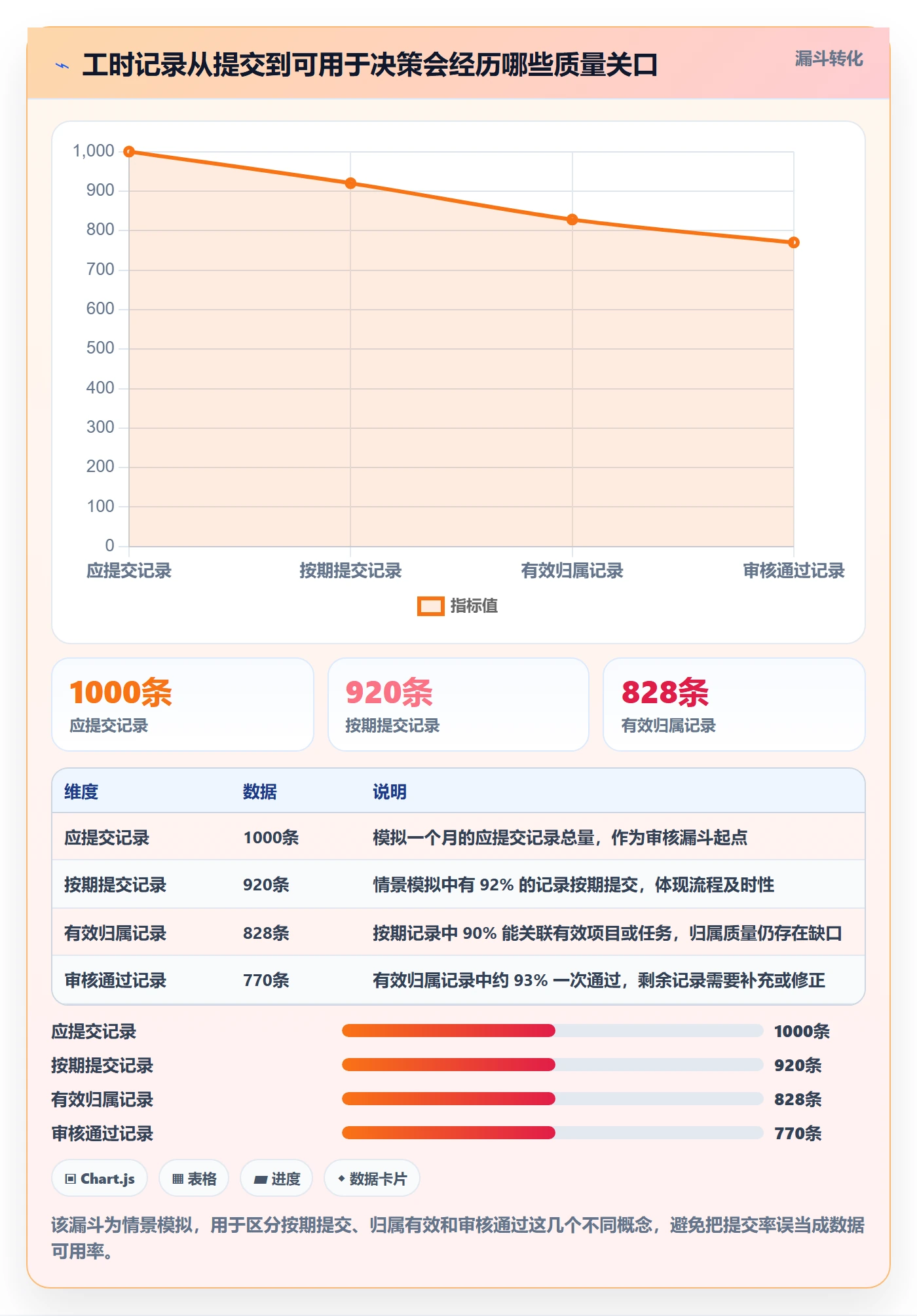 工时审核流程与规范：管理层工时管理落地方案关键指标