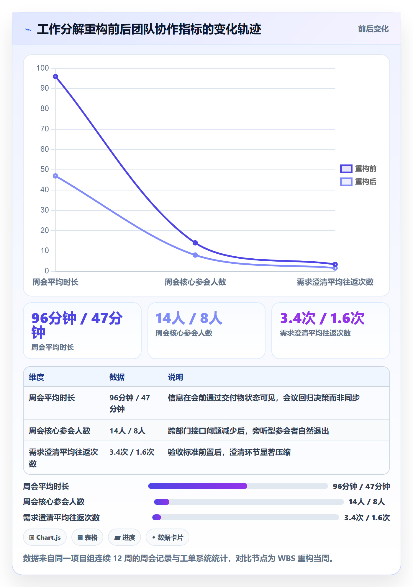工作分解怎么做？项目成员落地方案：项目范围从0到1