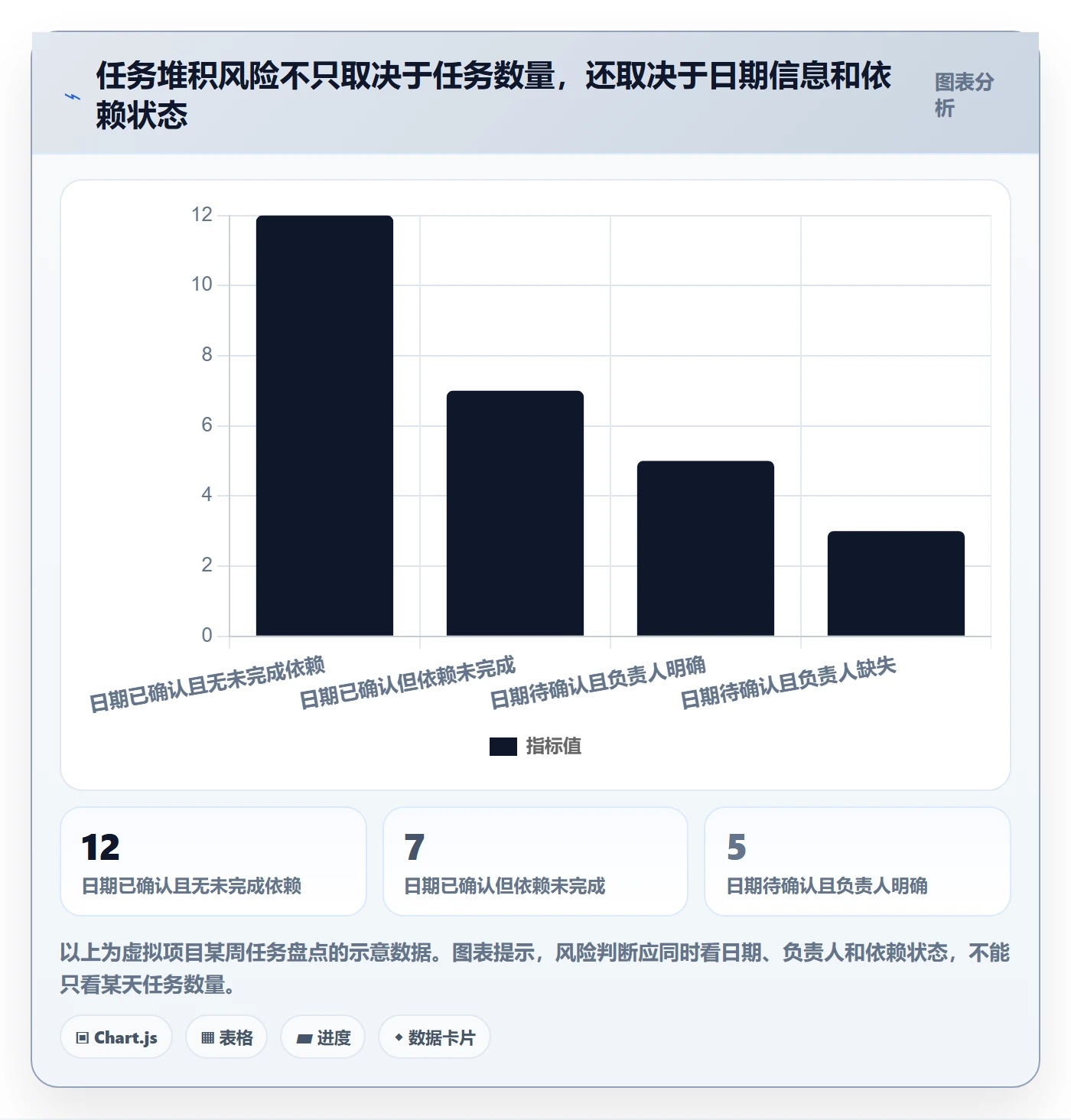 截止日期怎么做?项目成员效率提升:日历视图从0到1