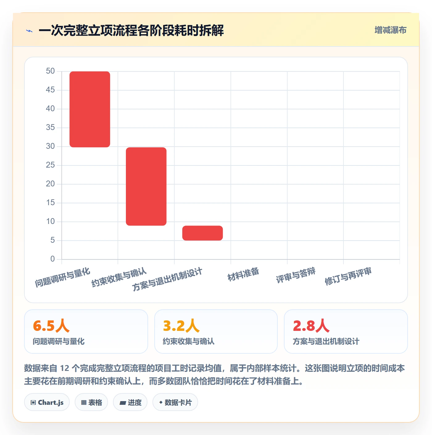 项目成员怎么做？产品经理流程优化：项目立项从0到1