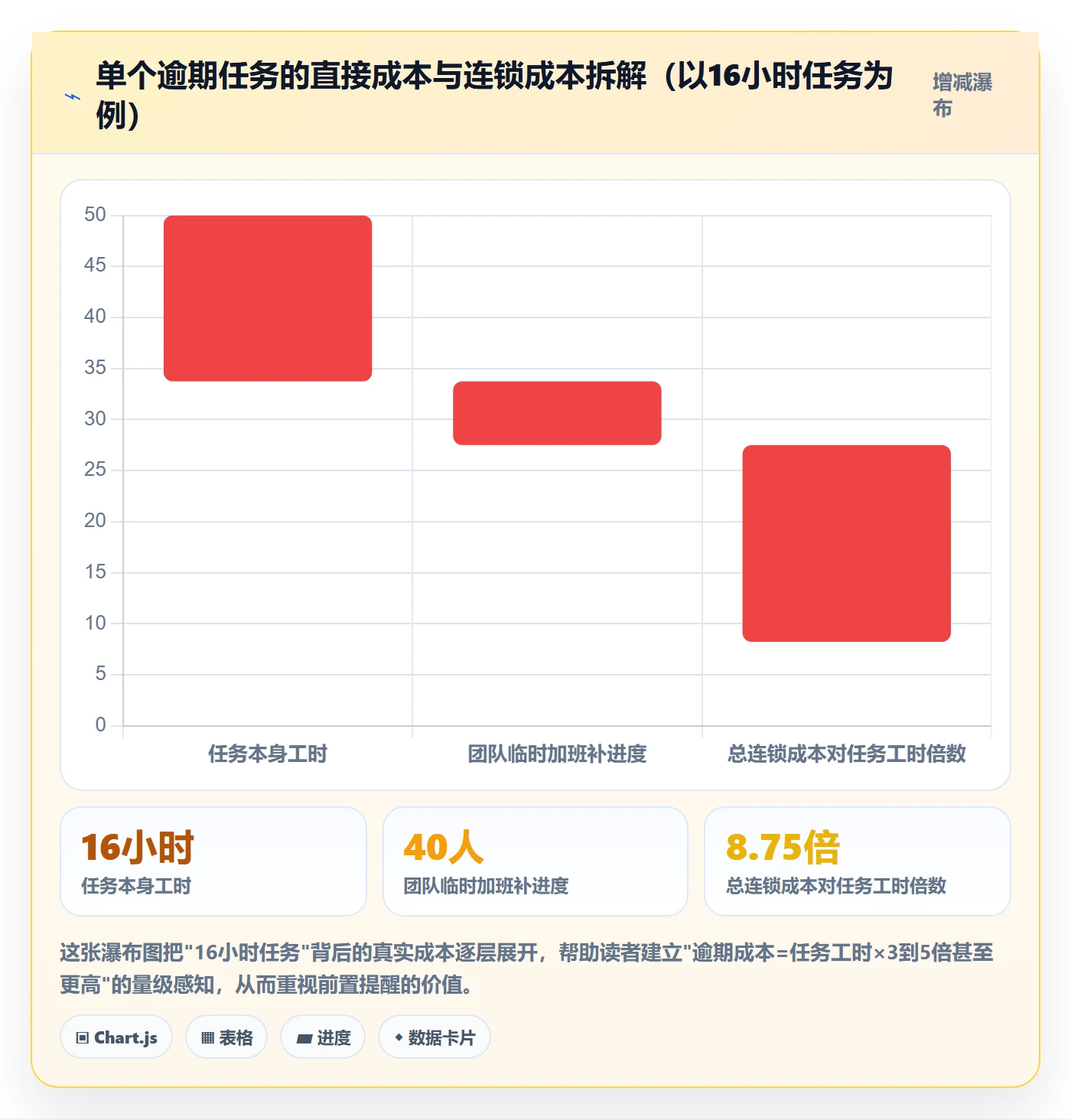 任务提醒自动提醒教程:项目经理数据分析,避坑指南