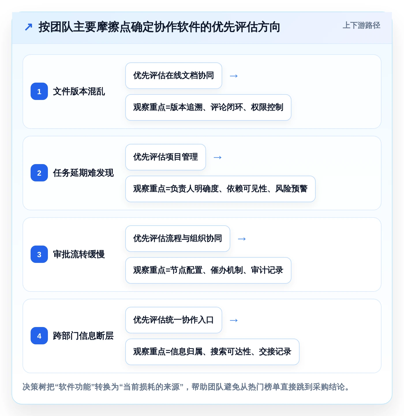 2026年效率革命：6款在线协作办公软件助你领跑未来