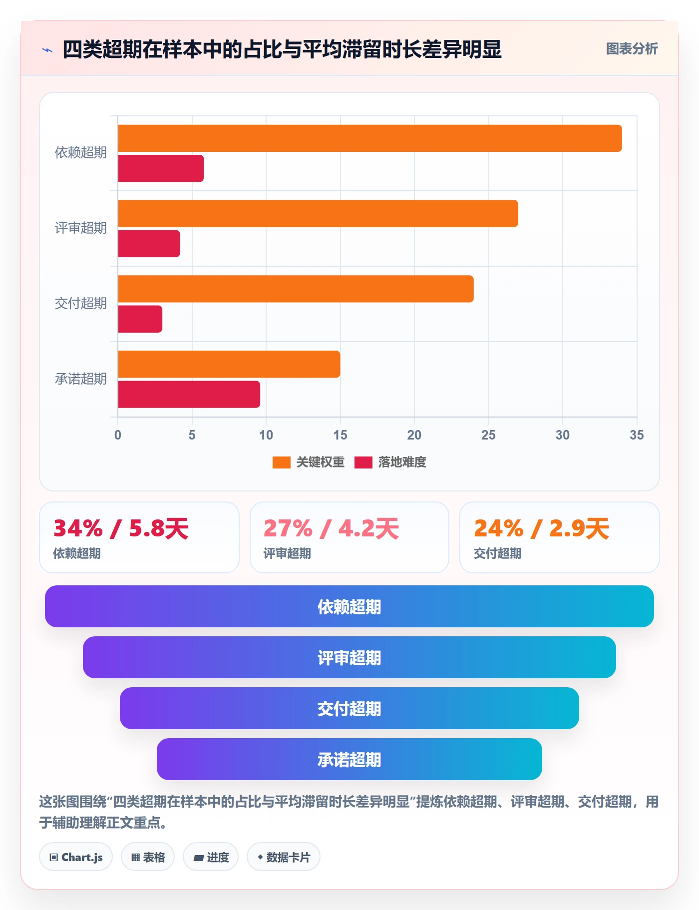 超期提醒管理指南：研发团队如何做好任务提醒，制度设计全流程