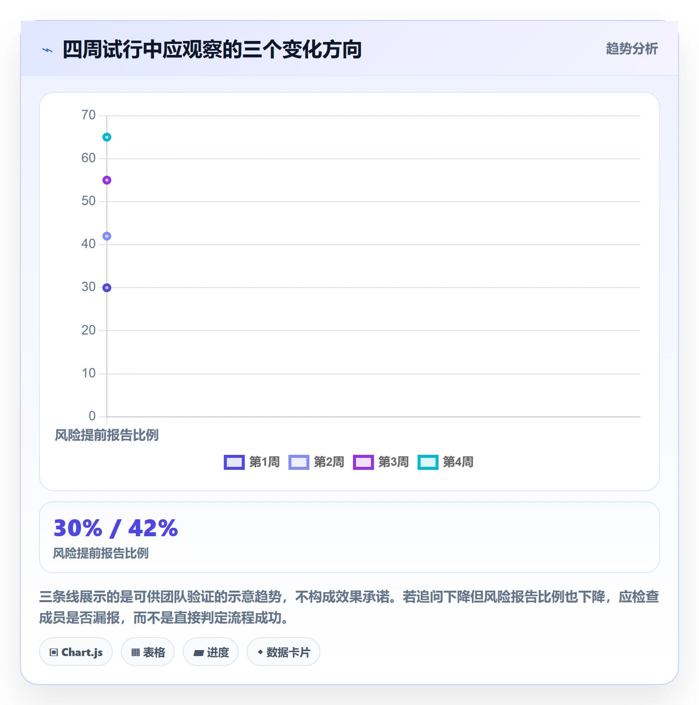 周进展实操方法:项目成员提升进度跟踪效率的入门指南方法与模板