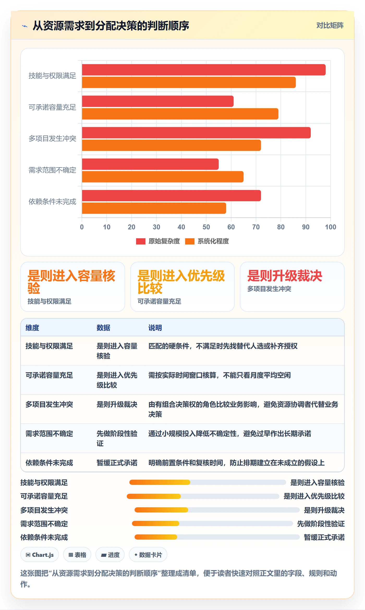 资源管理资源池全流程:项目负责人效率提升与一文讲清