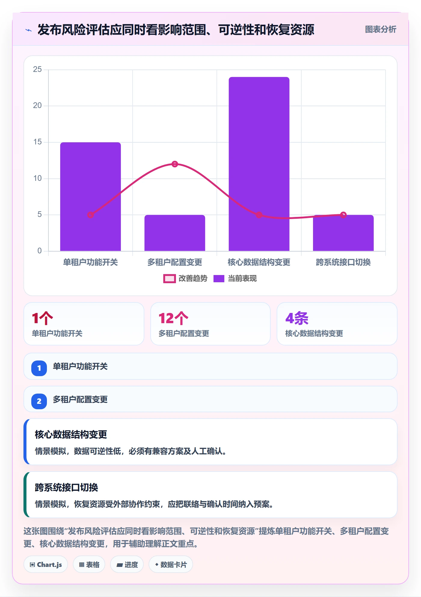回滚流程与规范:实施团队发布管理入门指南关键指标