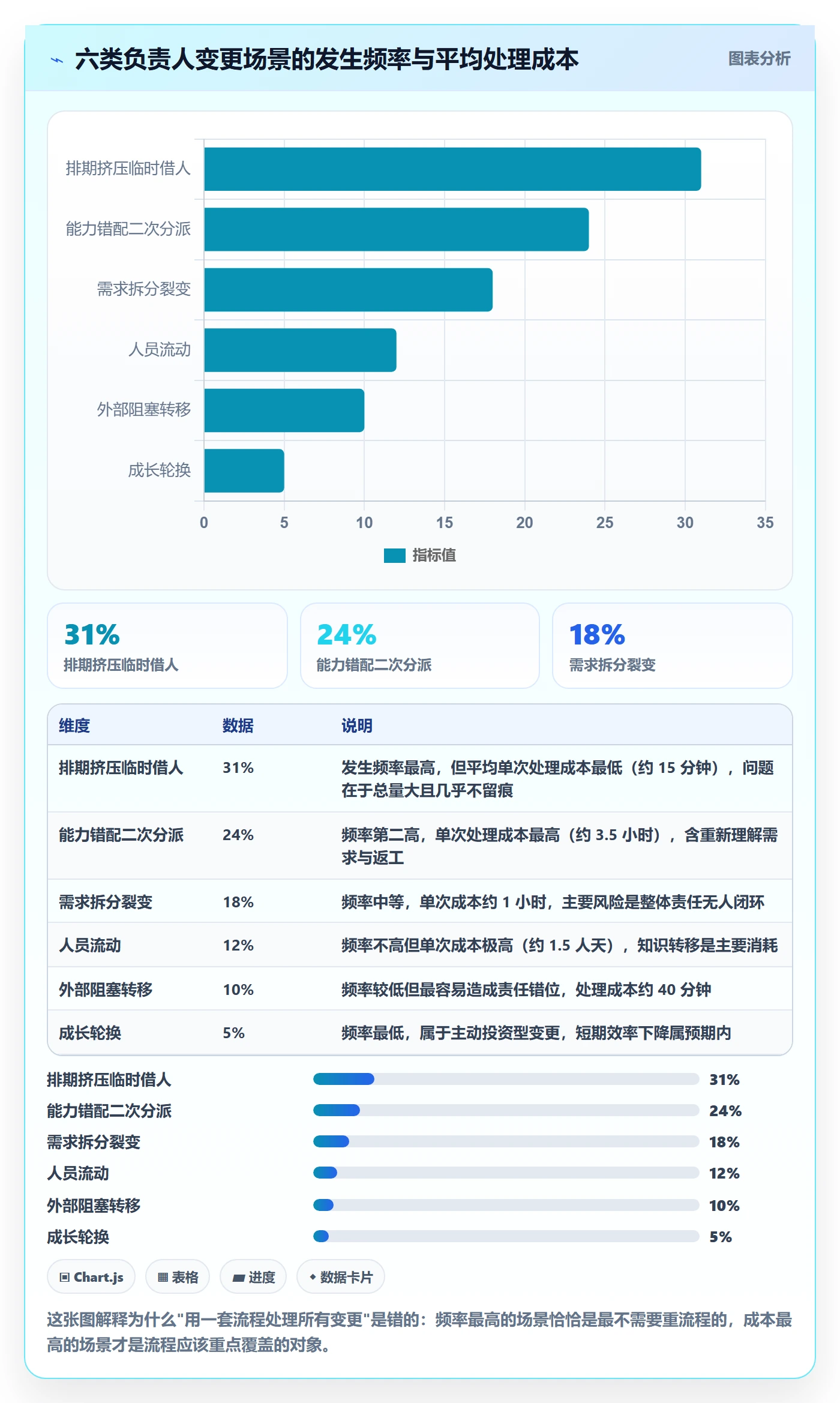 任务负责人变更最佳实践:研发团队任务分派实操方法,常见问题