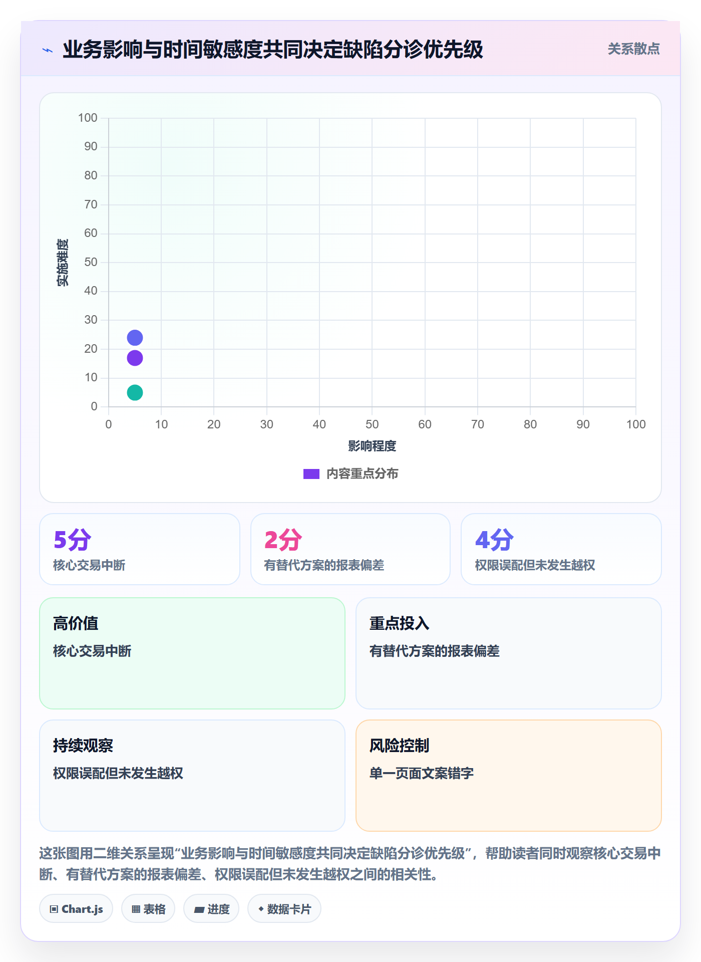 验证实操方法:实施团队提升Bug / 缺陷效率的入门指南方法与模板