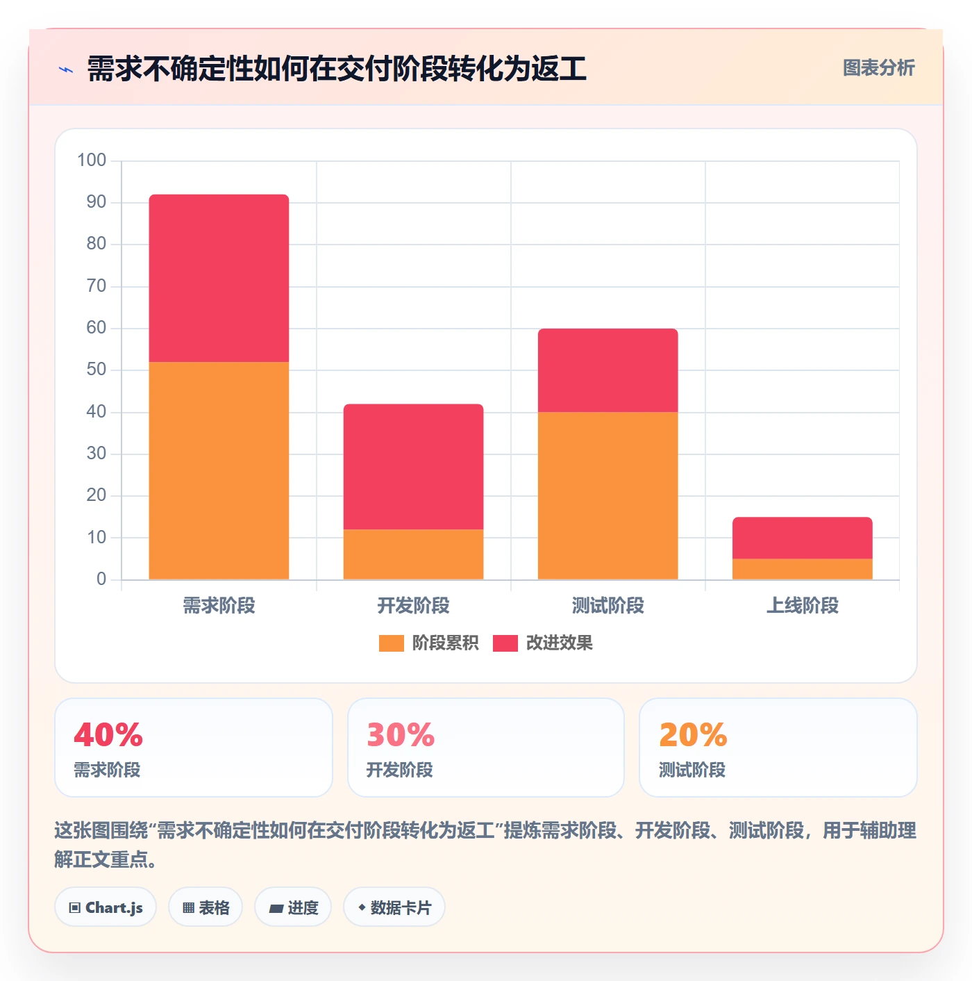 产品需求验收条件教程:产品经理制度设计,避坑指南