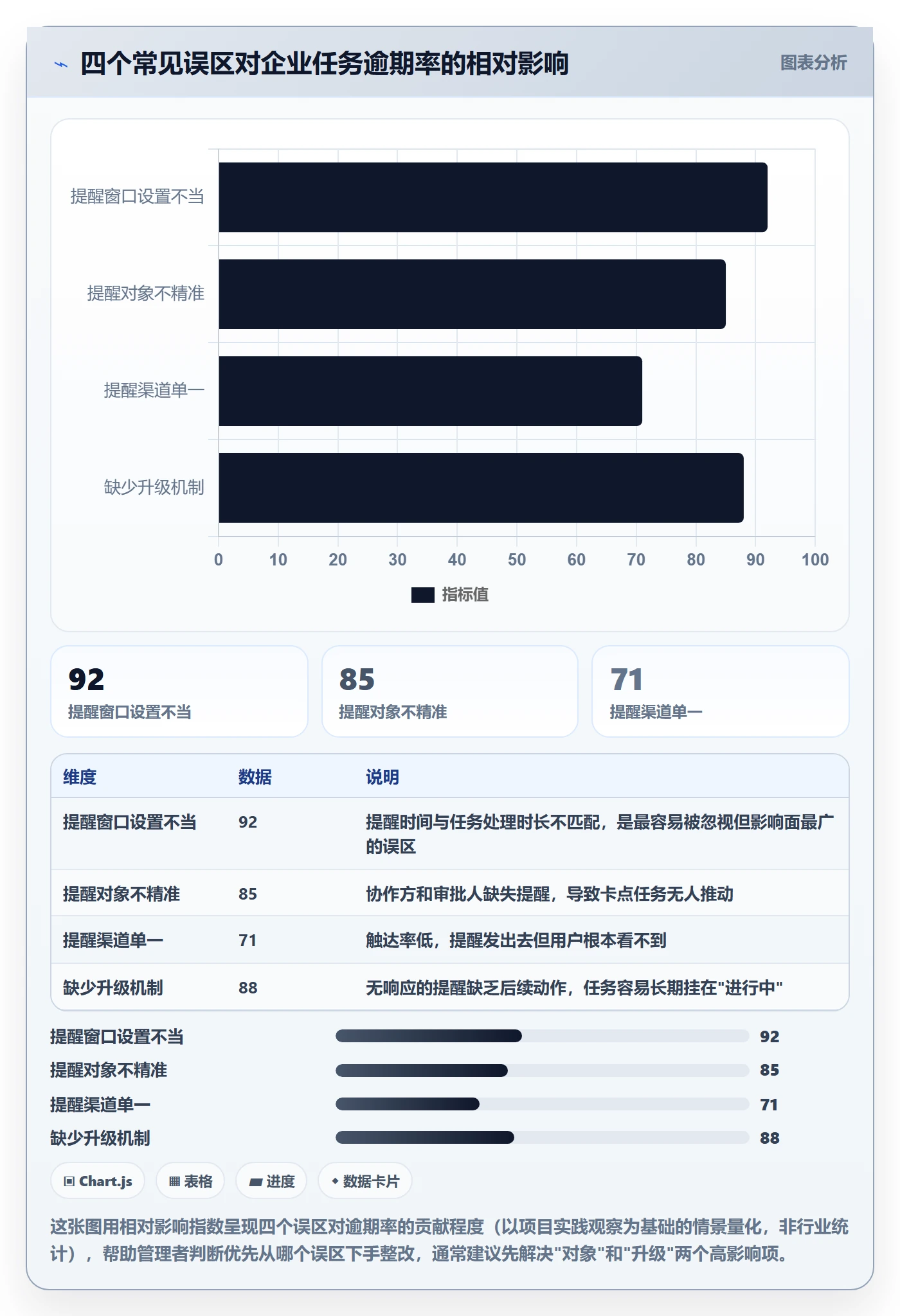 任务提醒如何做好到期提醒?企业管理者数据分析与操作步骤