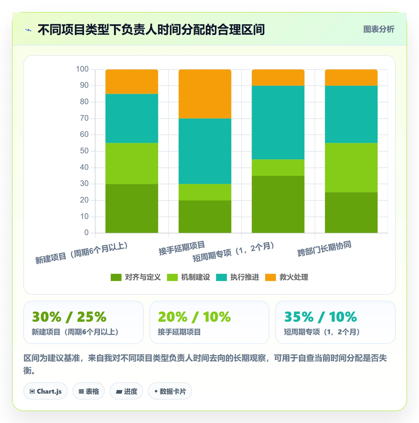开始怎么做?项目负责人入门指南:任务执行从0到1