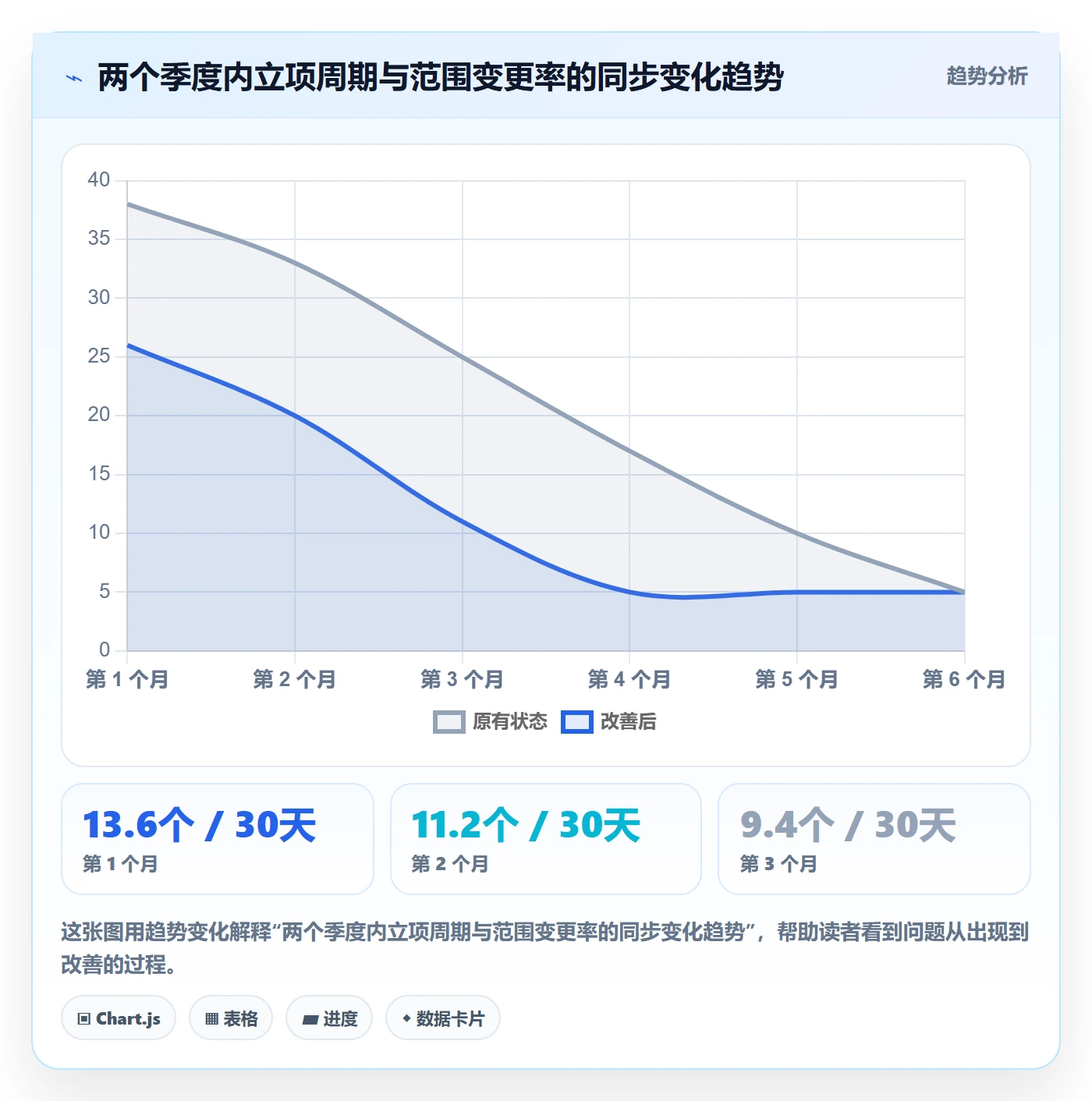 项目范围实操方法:研发团队提升项目立项效率的落地方案方法与模板