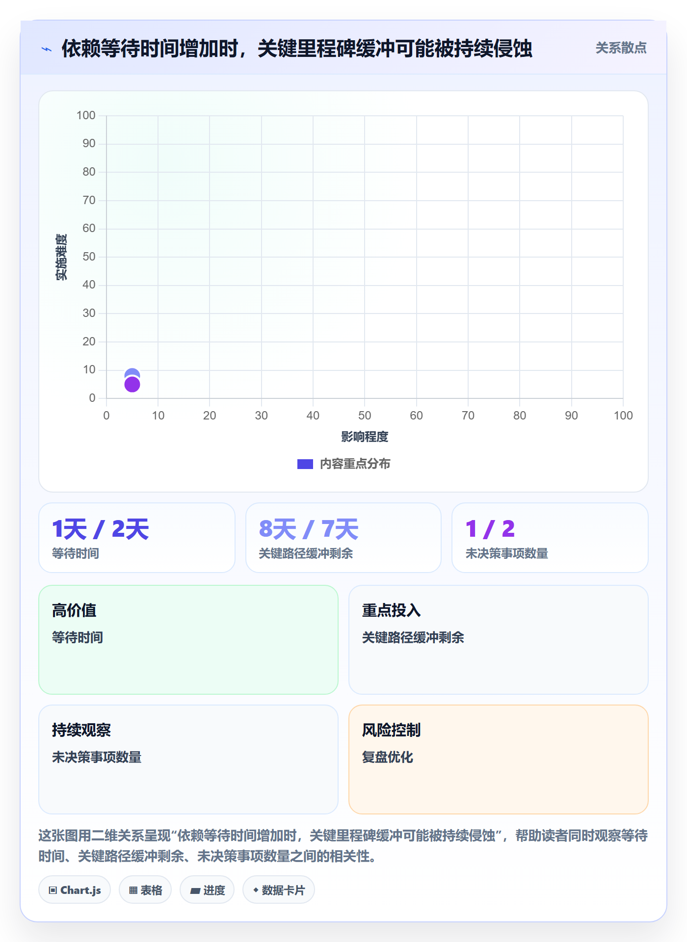 进度跟踪如何做好追踪?项目负责人效率提升与操作步骤