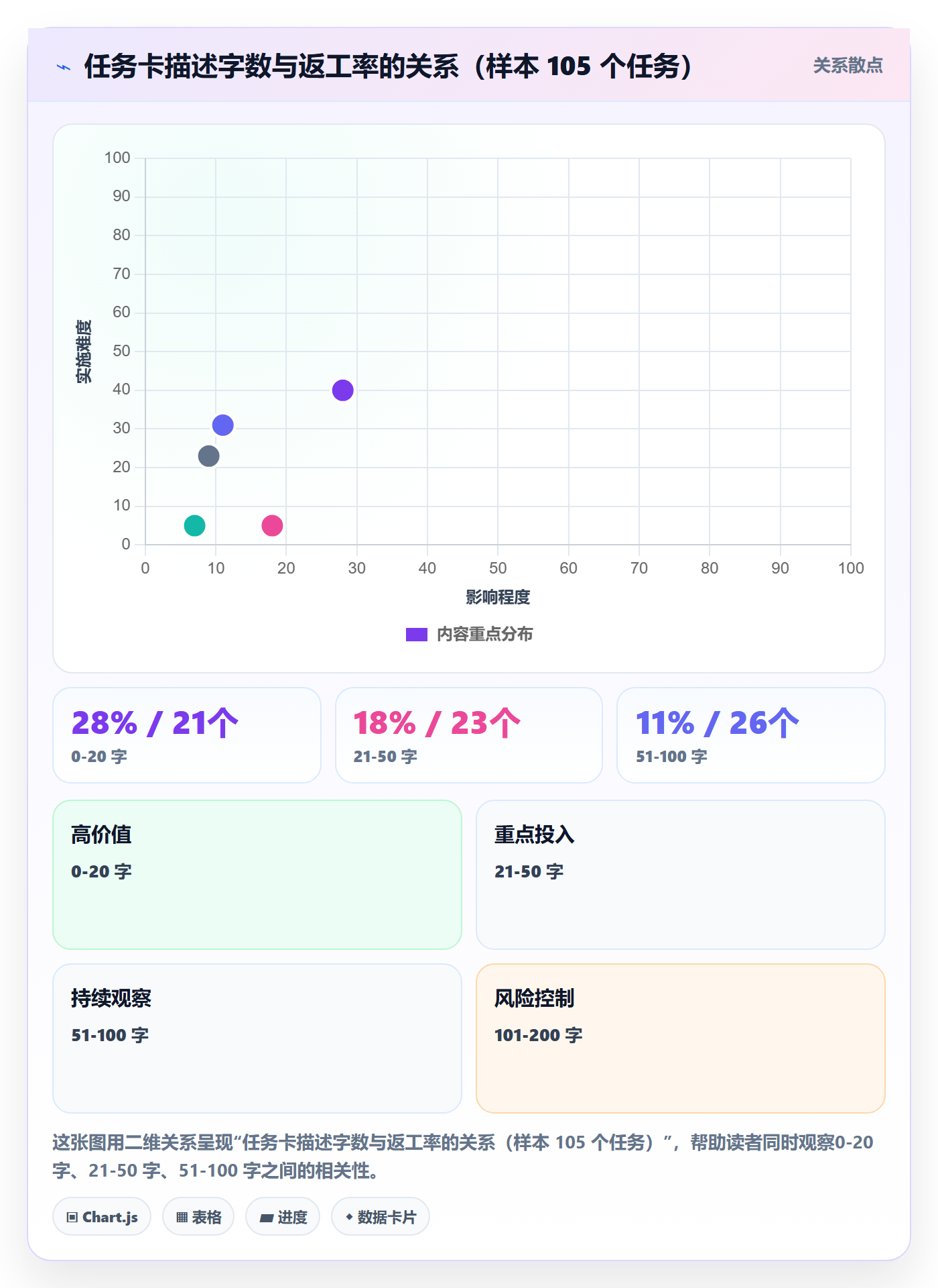 协办落地方案:产品经理开展任务分派的风险控制案例解析