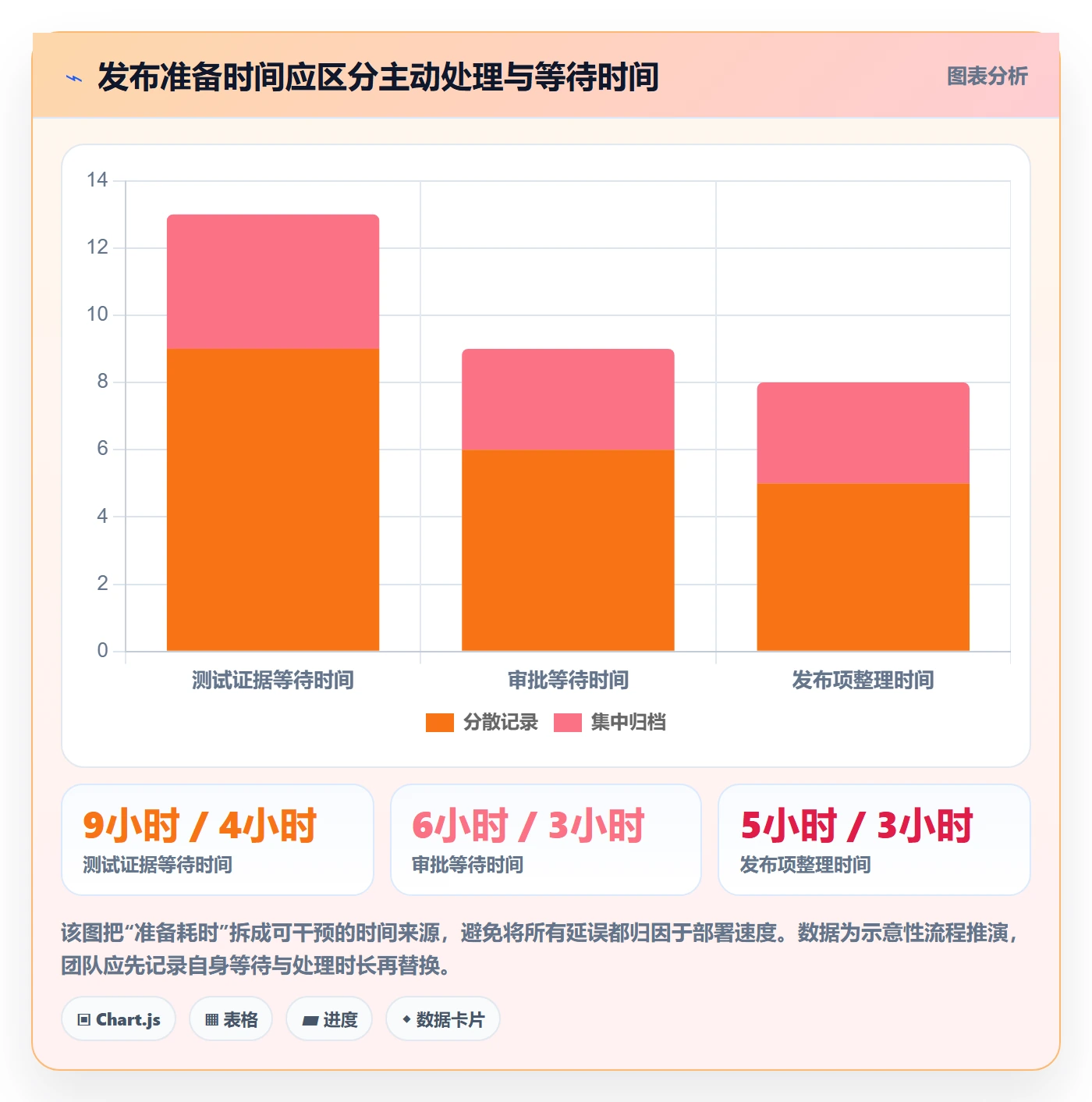 上线实操方法：项目成员提升发布管理效率的最佳实践方法与模板