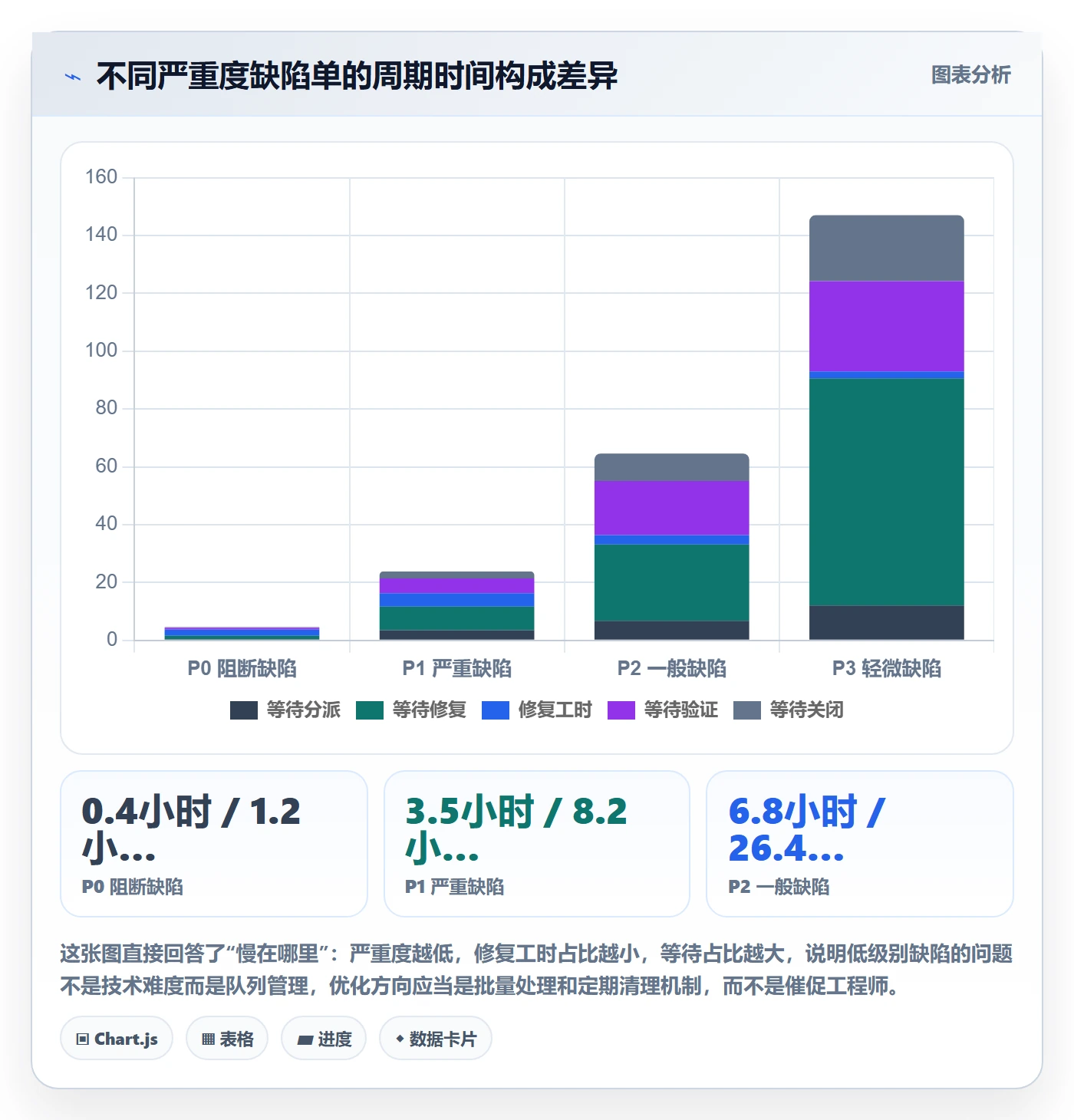修复流程与规范：跨部门团队Bug / 缺陷实操方法关键指标