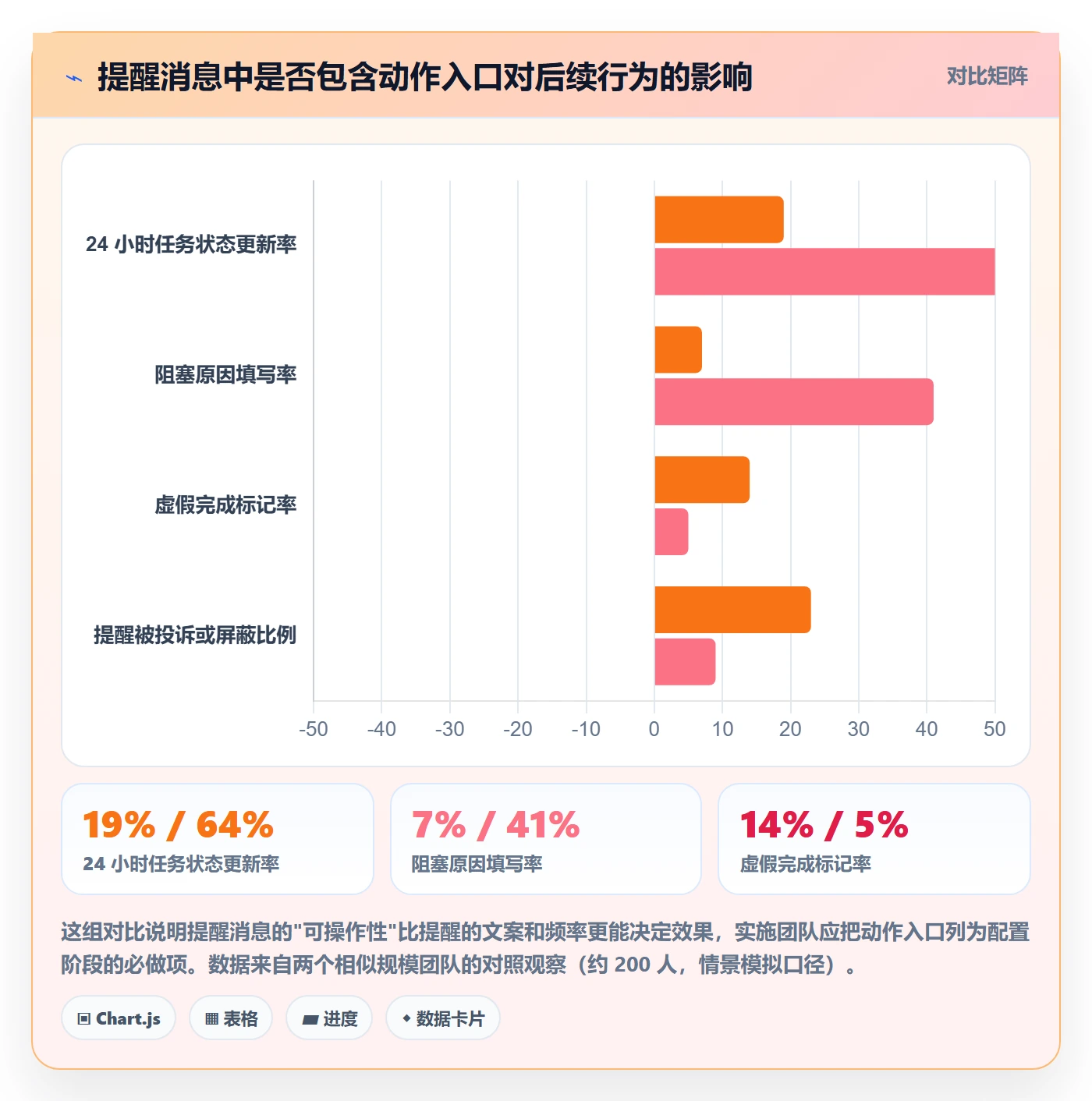 任务提醒如何做好超期提醒?实施团队实操方法与操作步骤