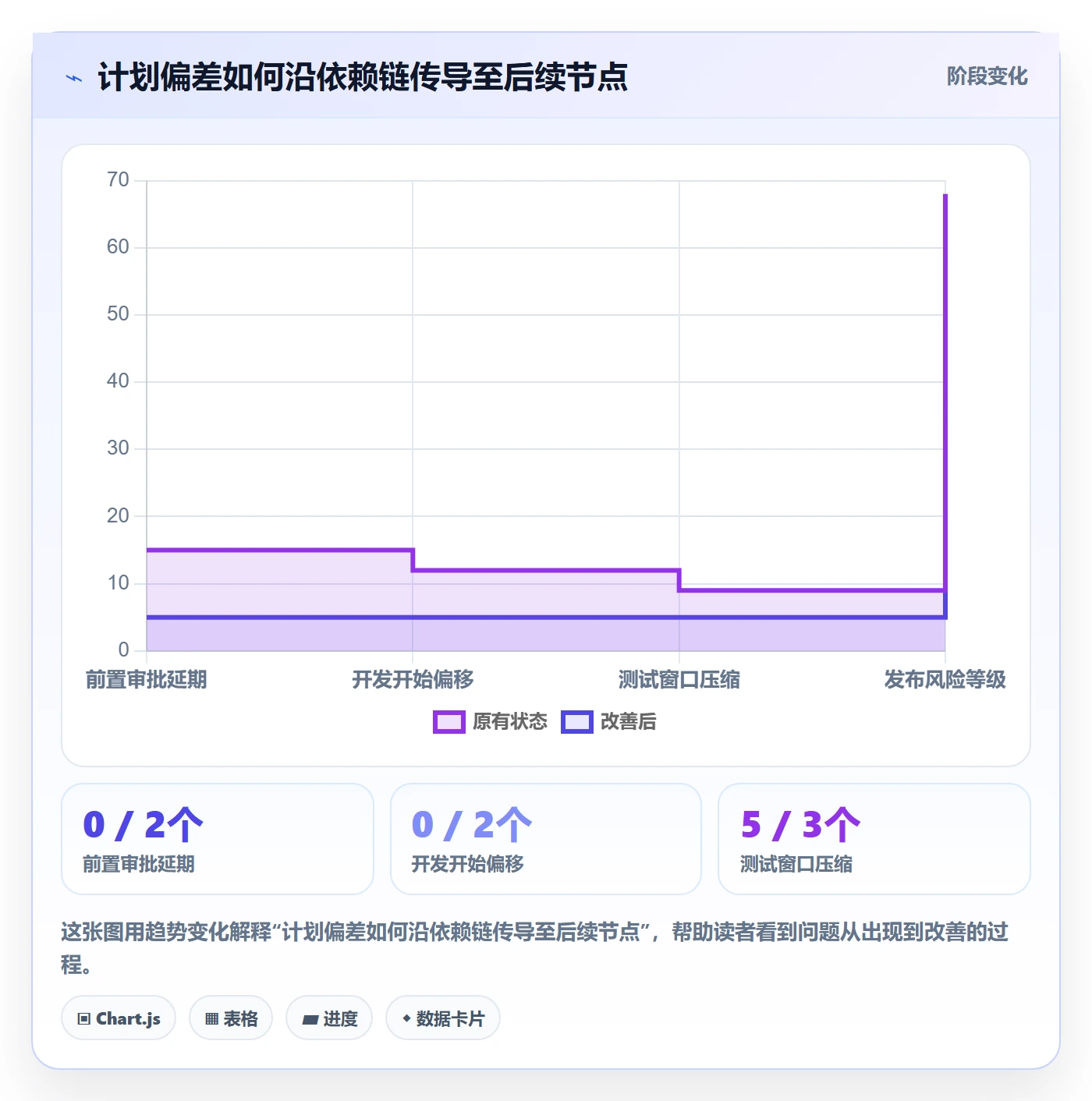 计划安排怎么做?项目经理最佳实践:日历视图从0到1
