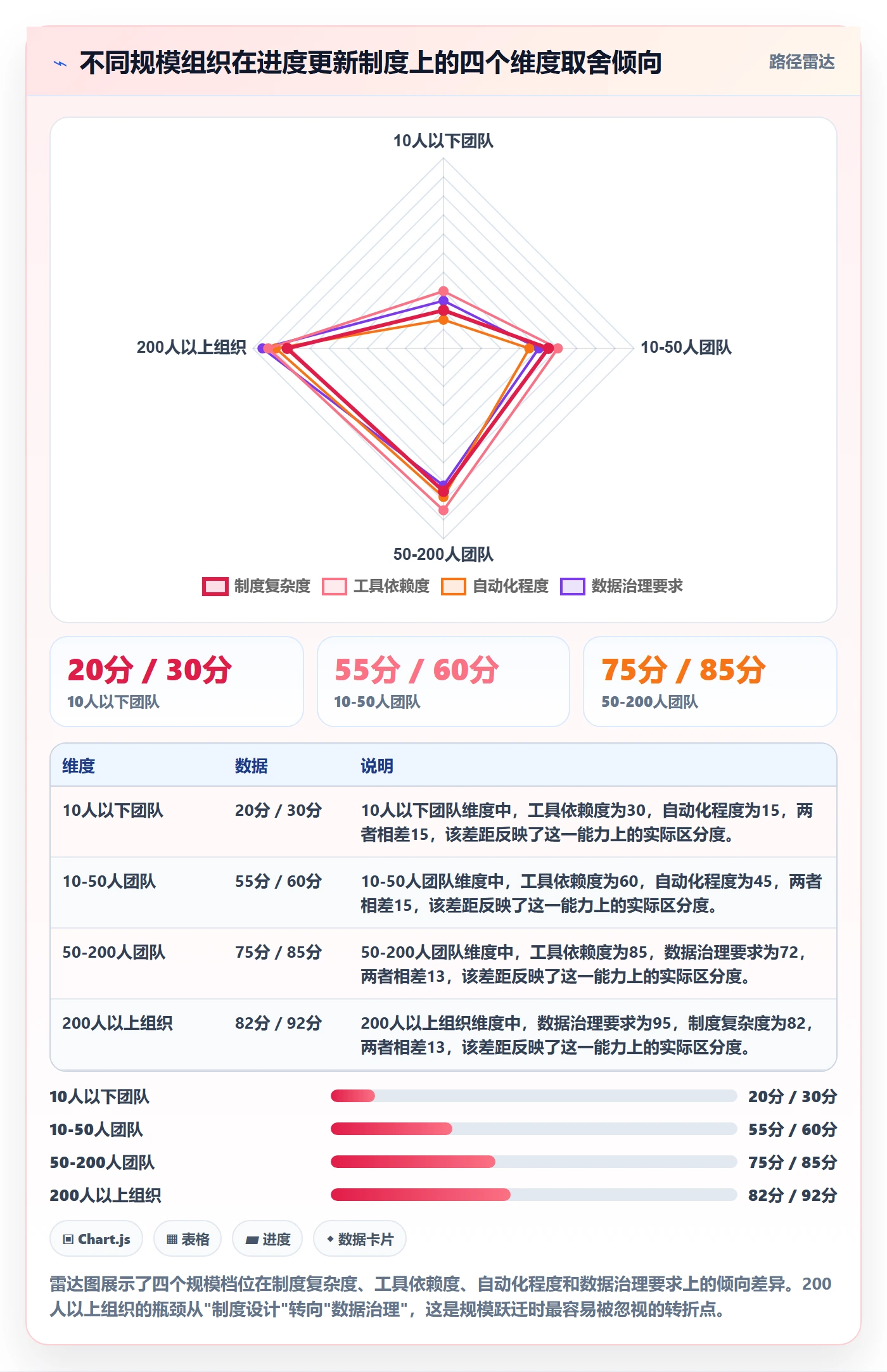进度更新最佳实践:项目成员进度管理制度设计,常见问题