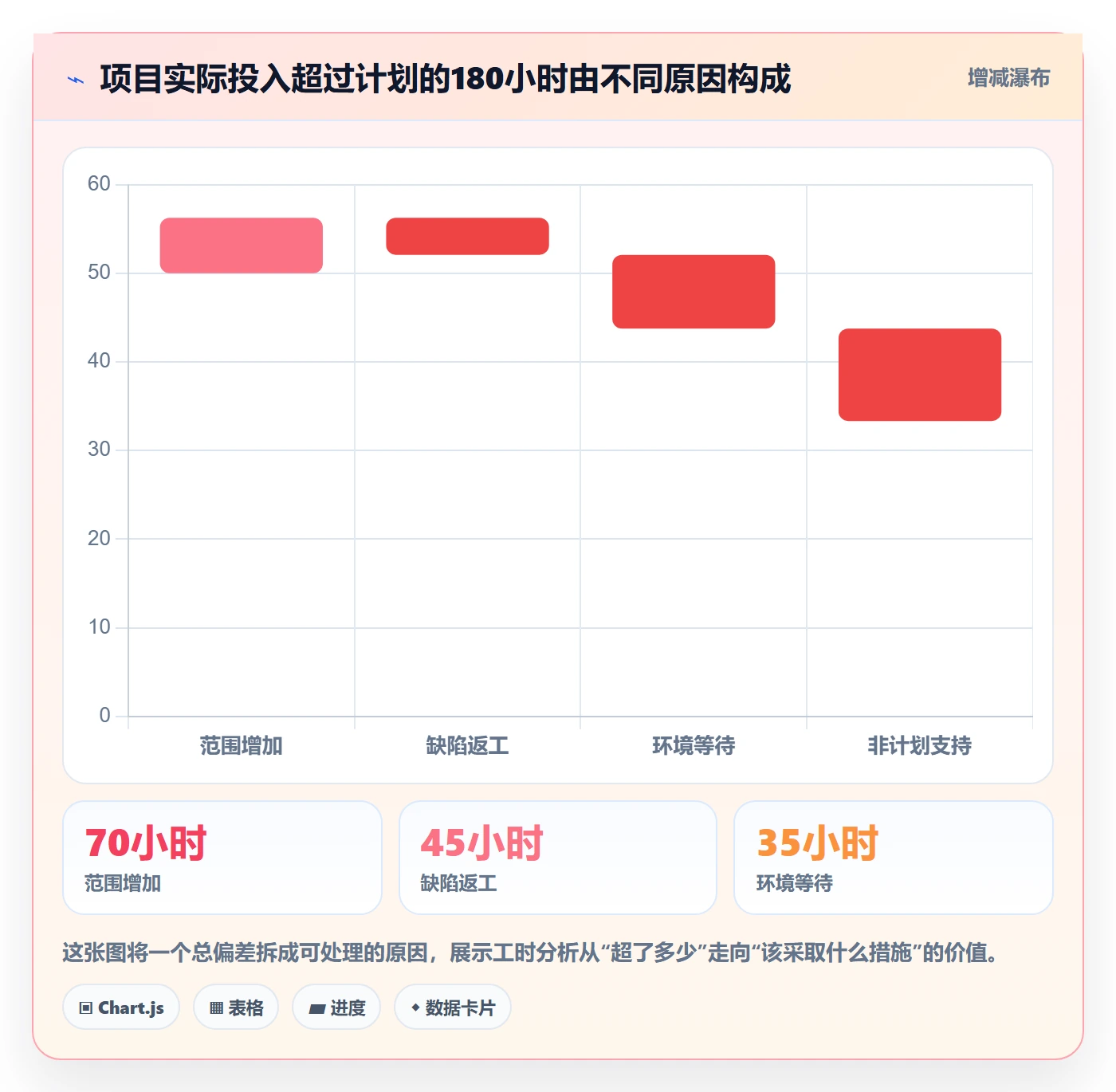 任务工时怎么做？PMO数据分析：工时表从0到1