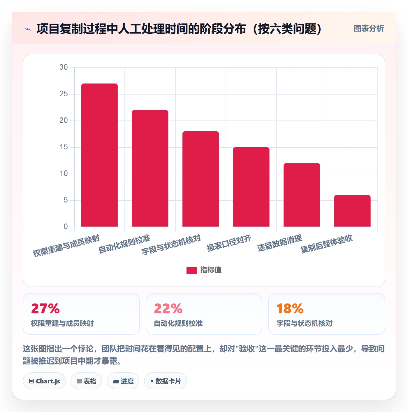 项目模板复制项目教程:实施团队最佳实践,避坑指南