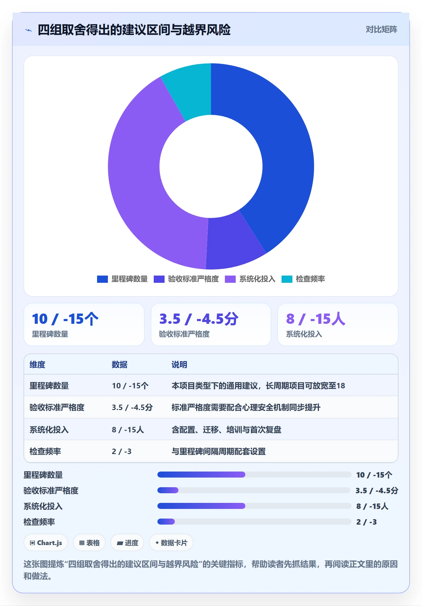 里程碑怎么做?跨部门团队效率提升:里程碑从0到1
