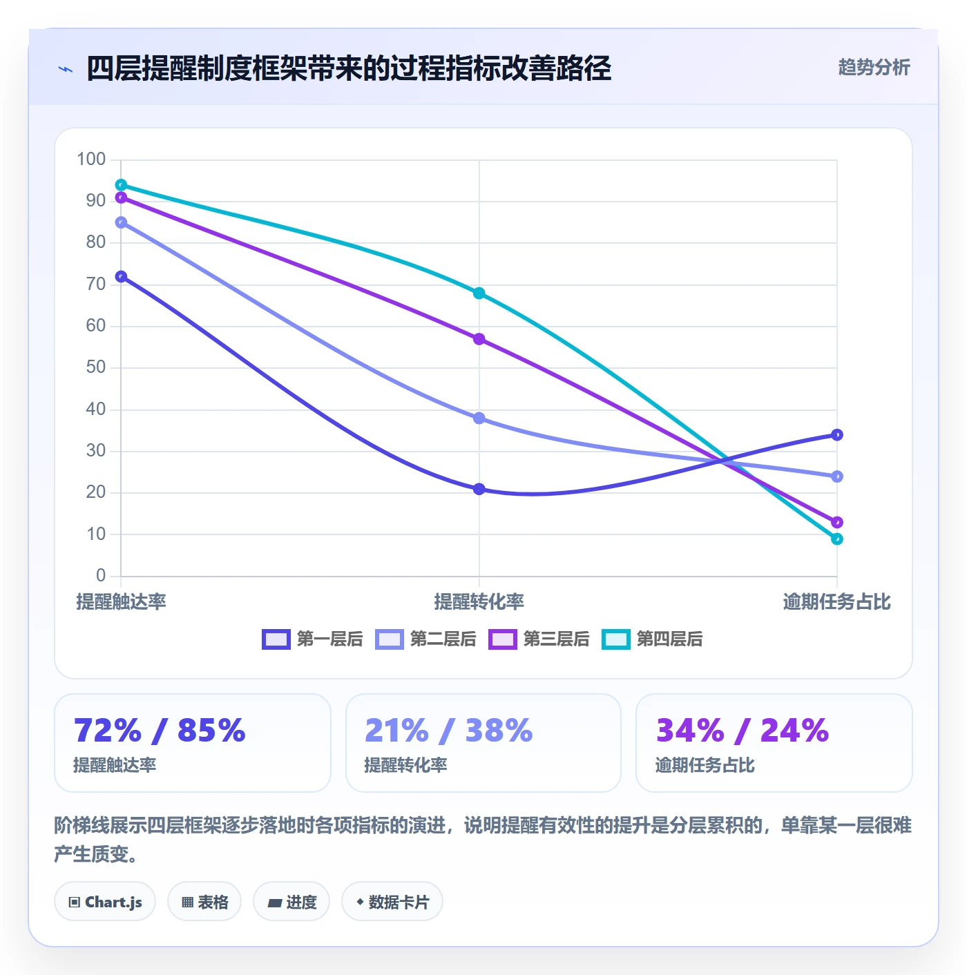 到期提醒管理指南:项目负责人如何做好任务提醒,制度设计全流程