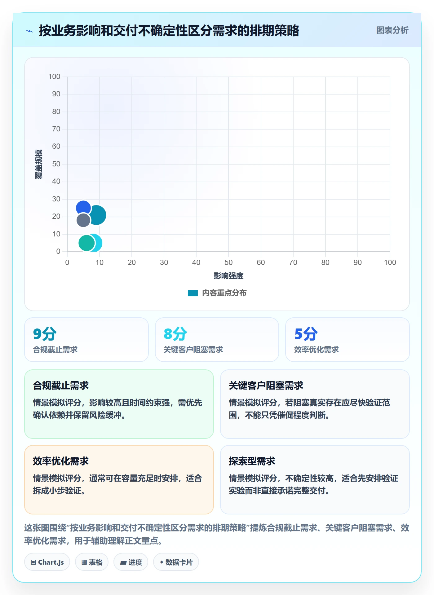 需求排期最佳实践：项目成员需求排期效率提升，常见问题
