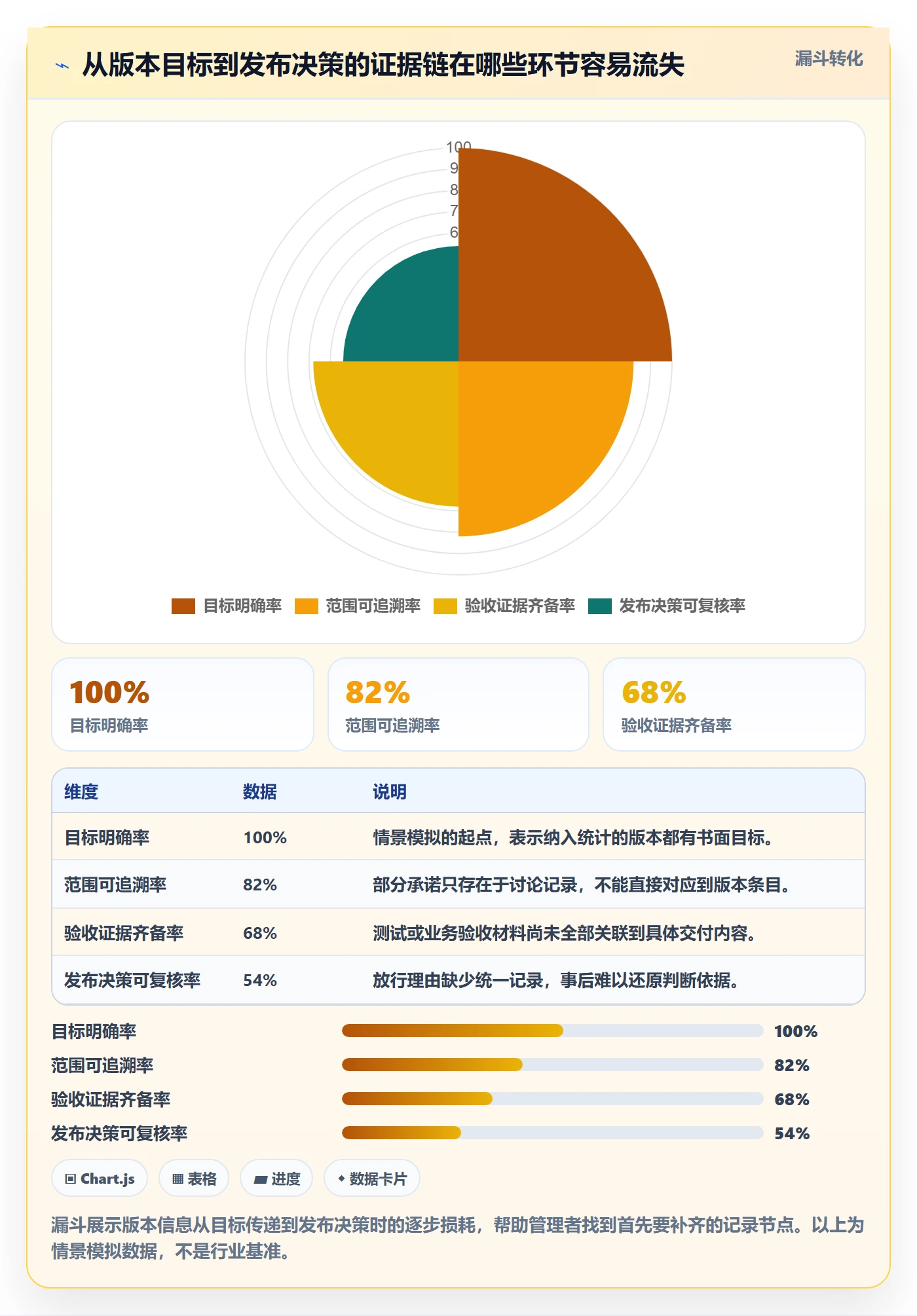 版本管理版本教程：管理层实操方法，避坑指南