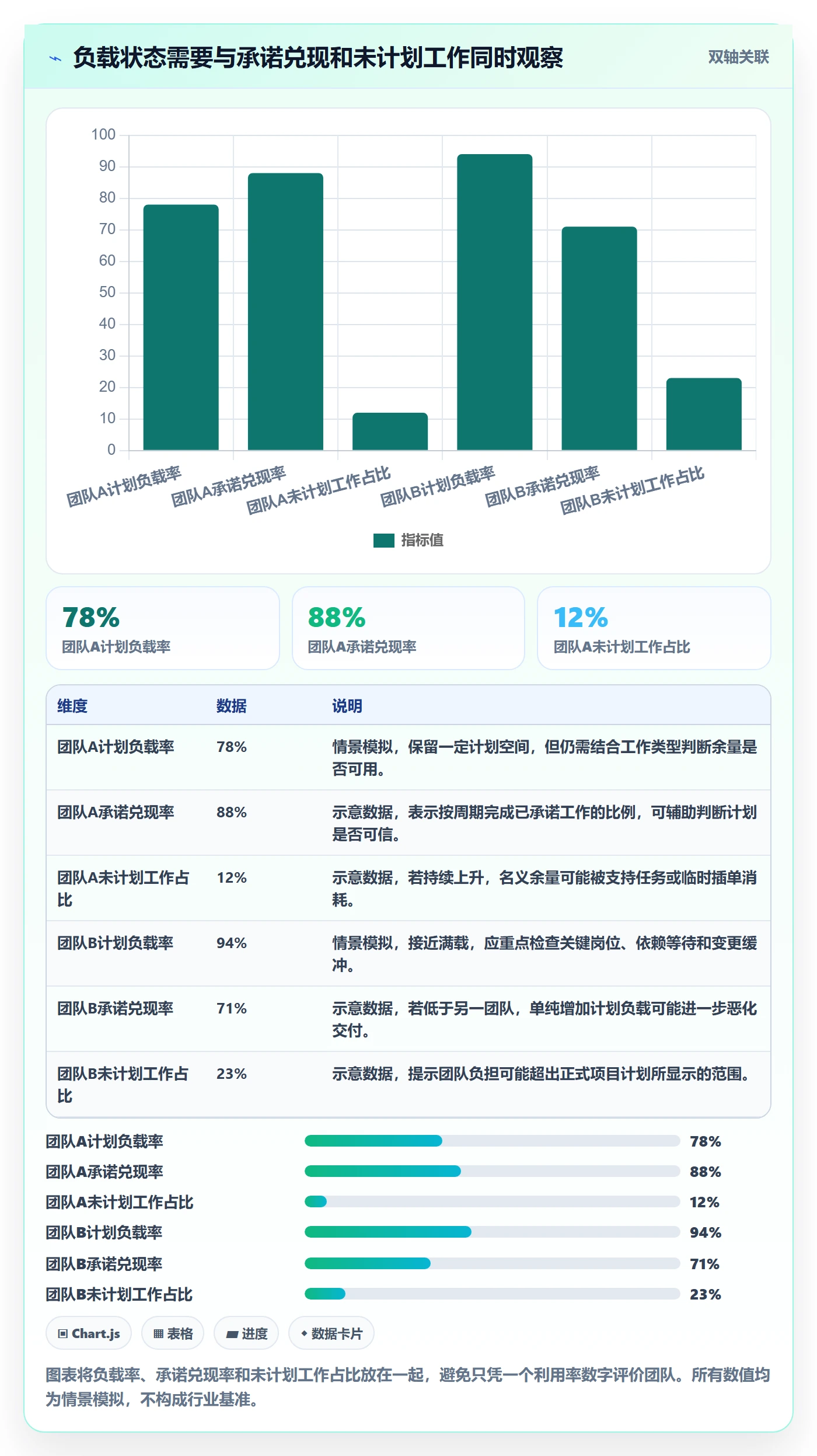 资源负载Capacity全流程：PMO最佳实践与一文讲清