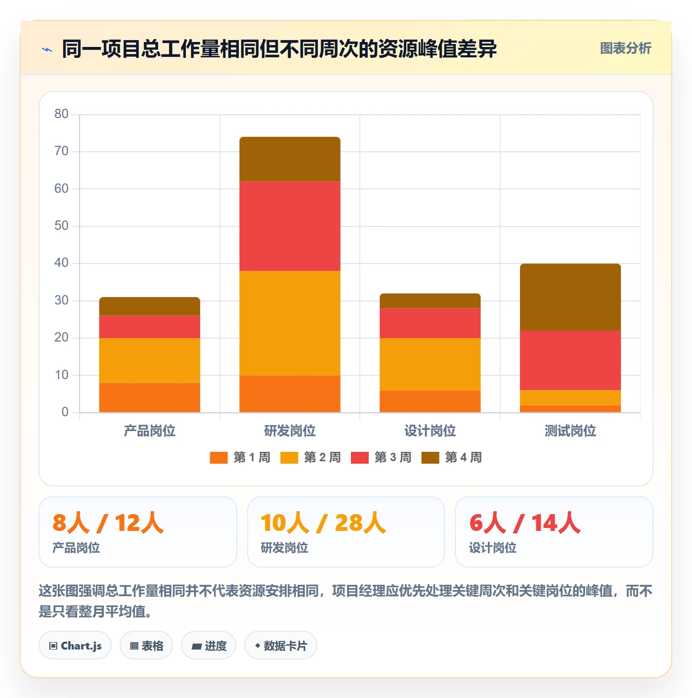 工作量管理指南：跨部门团队如何做好人力资源计划，入门指南全流程