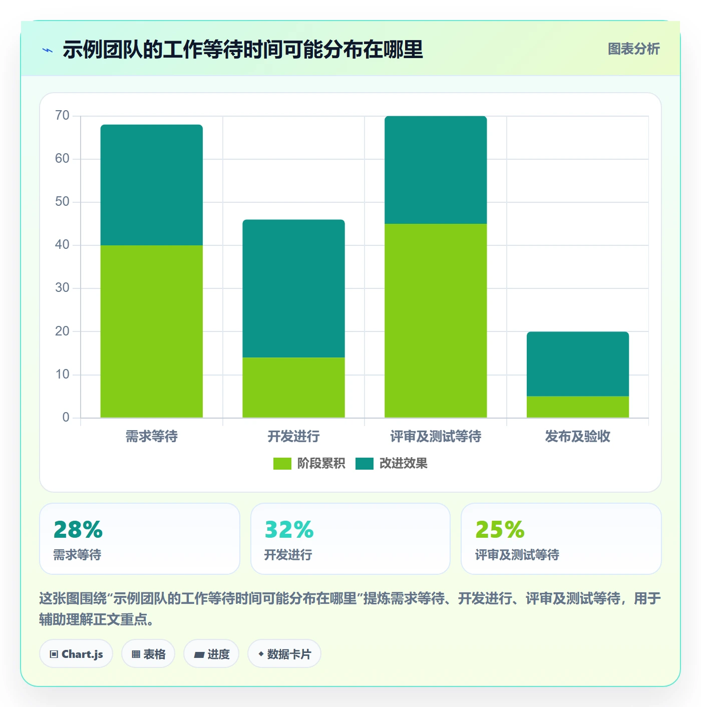 Agile怎么做？研发团队入门指南：敏捷项目从0到1